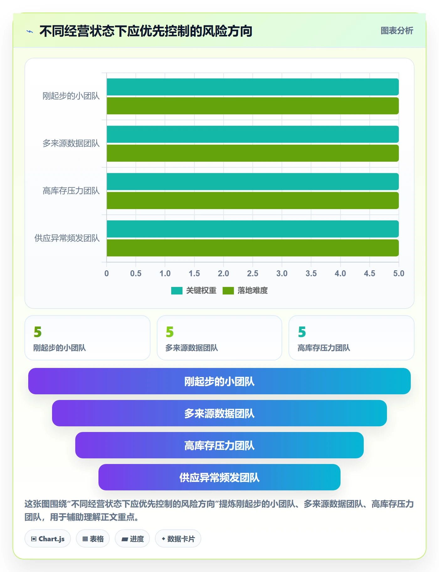 temu使用技巧：全托管模式对应的新手避坑方法