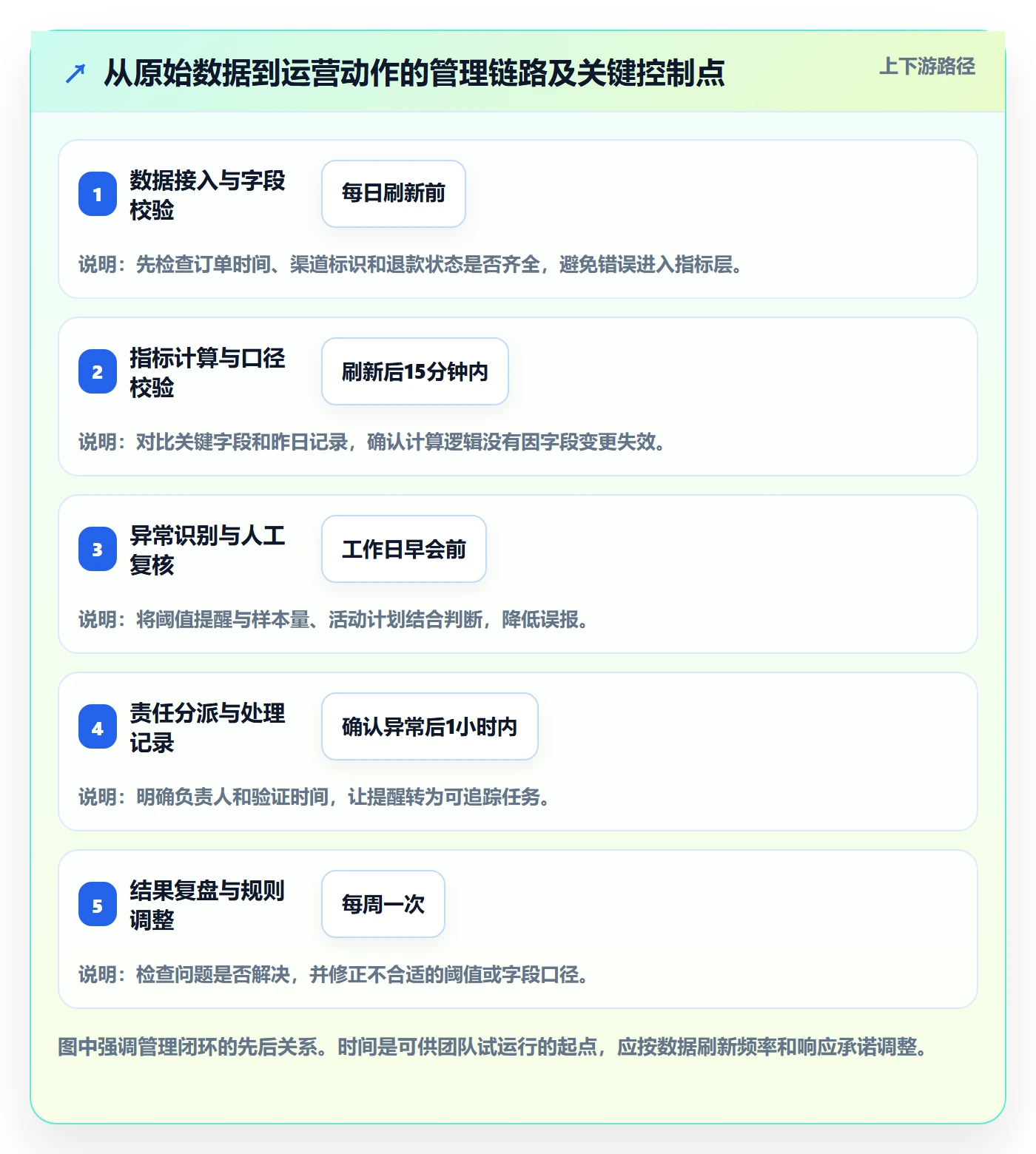 电商数据查询网站配置指南：流量分析需要哪些日常管理设置