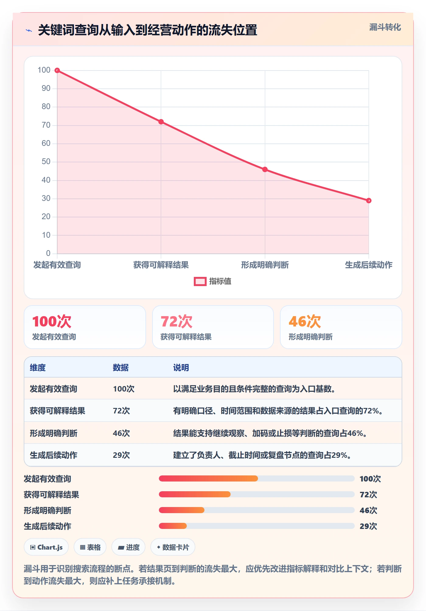 电商数据查询网站怎么落地？从关键词搜索讲清日常管理