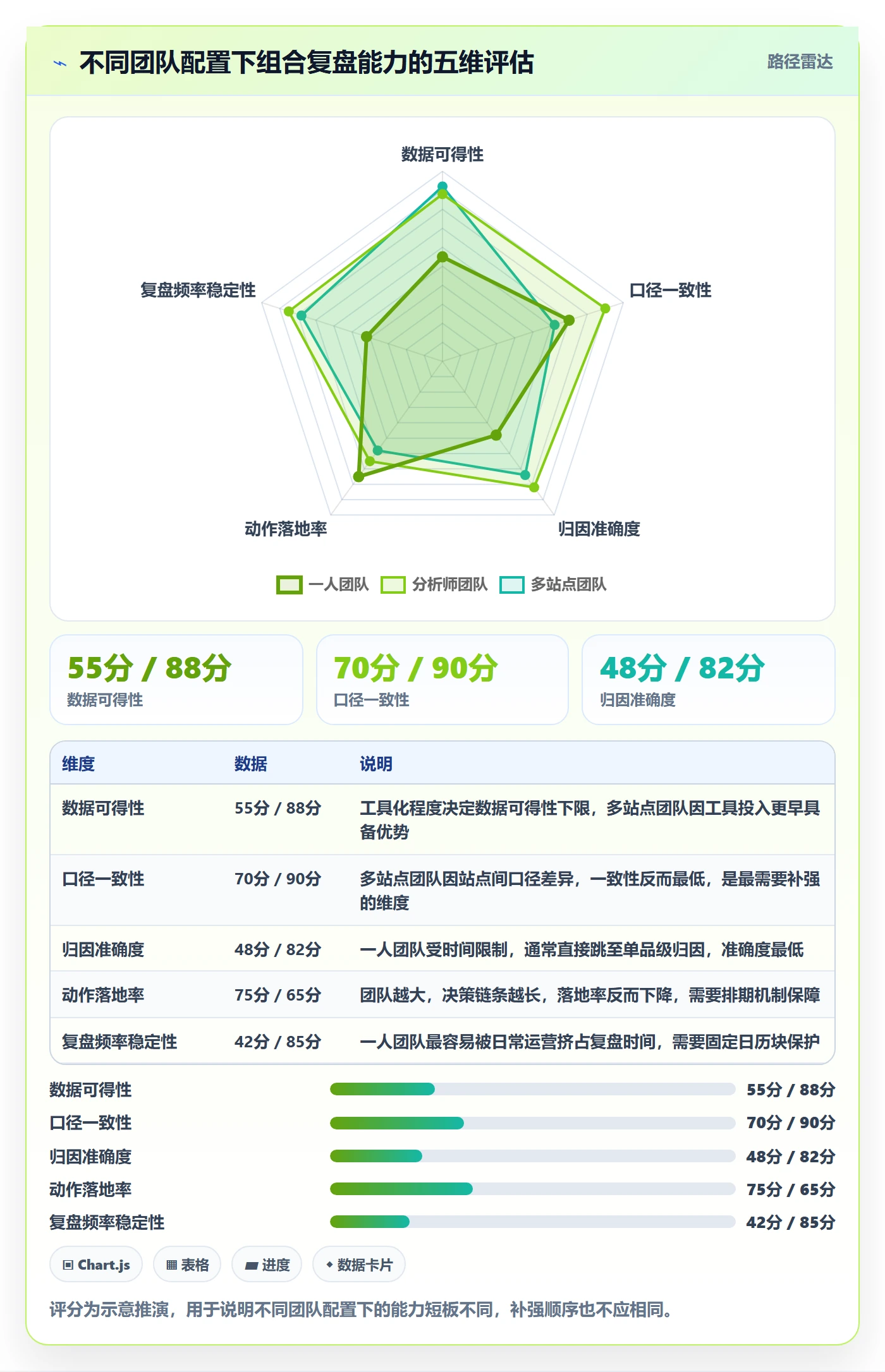 商品分析基础课：组合优化相关的数据复盘一次讲透