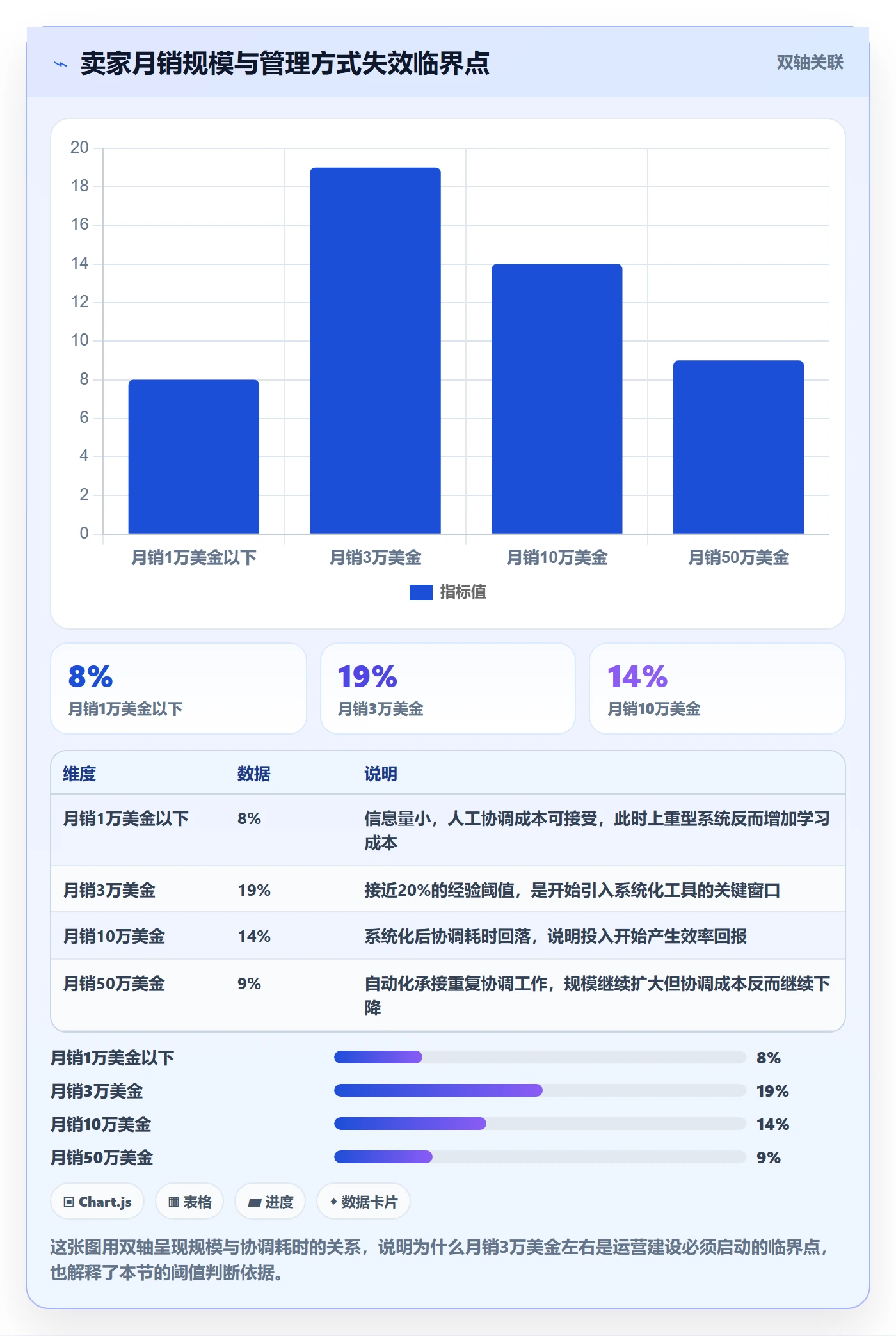 跨境电商运营建设路线：从客户服务到进阶玩法分几步