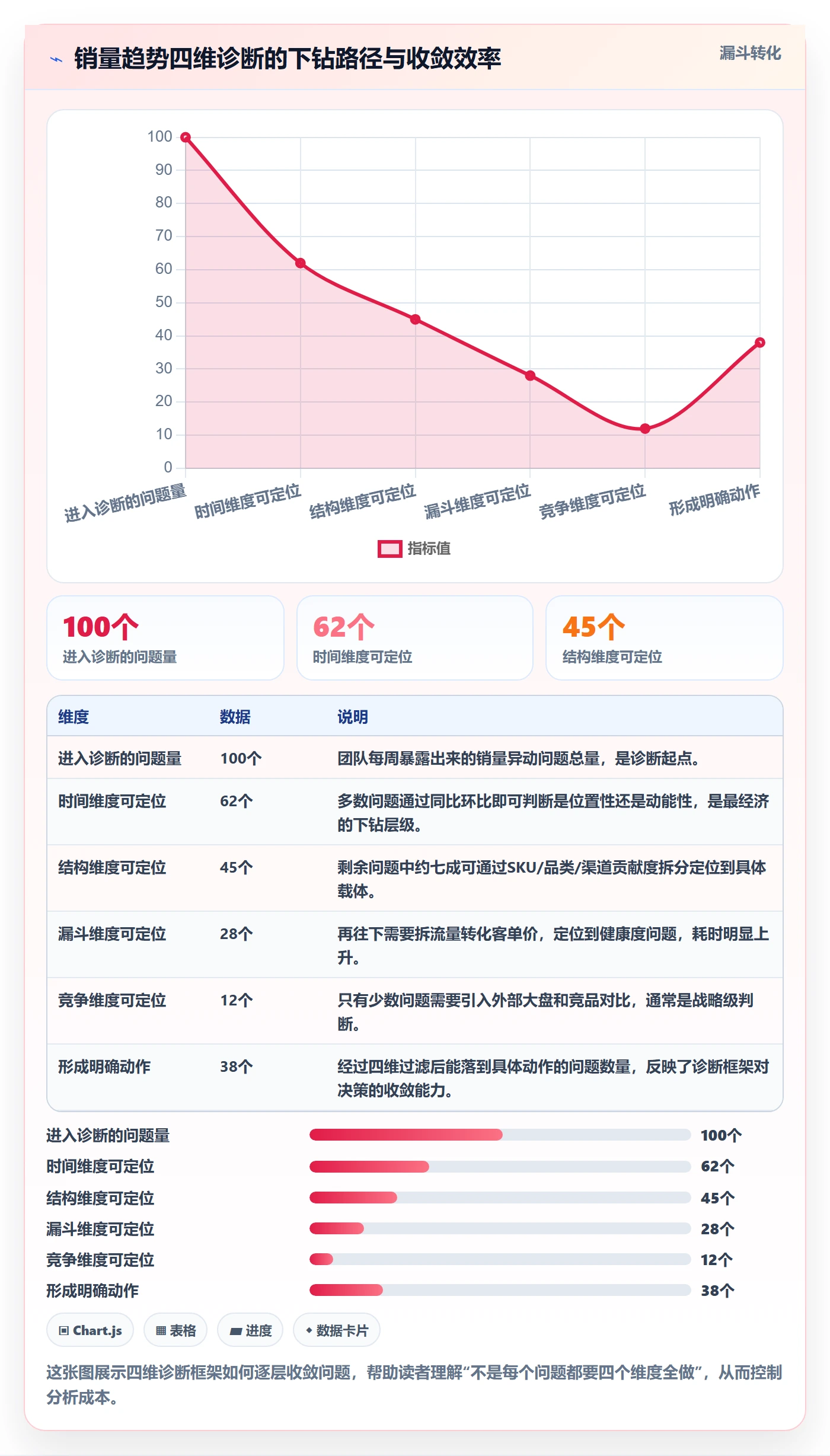 商品分析基础课：销量趋势相关的增长策略一次讲透