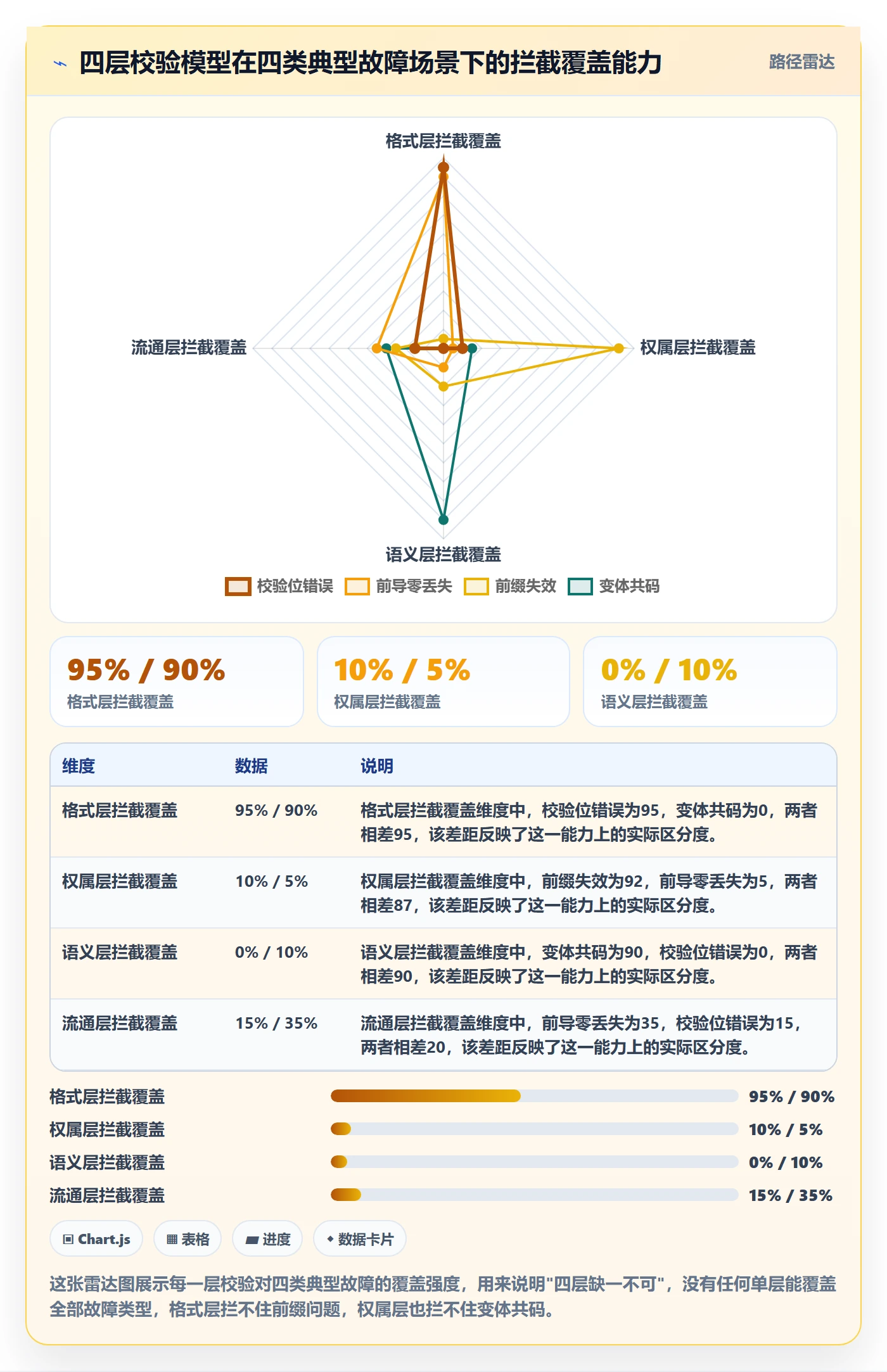 UPC码执行标准：编码规范环节如何体现案例拆解