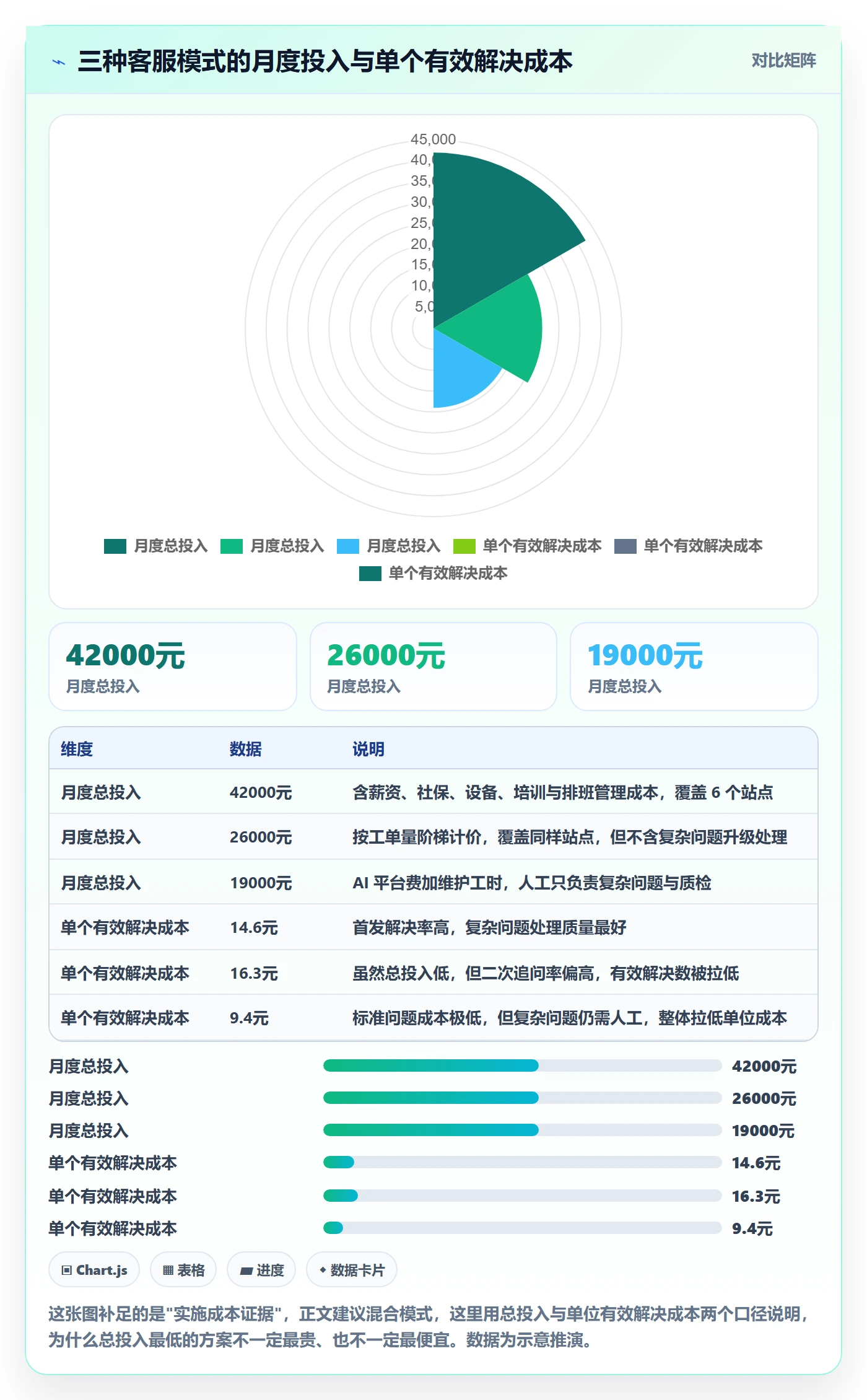 跨境电商运营问题诊断：客户服务如何用本地化运营改进