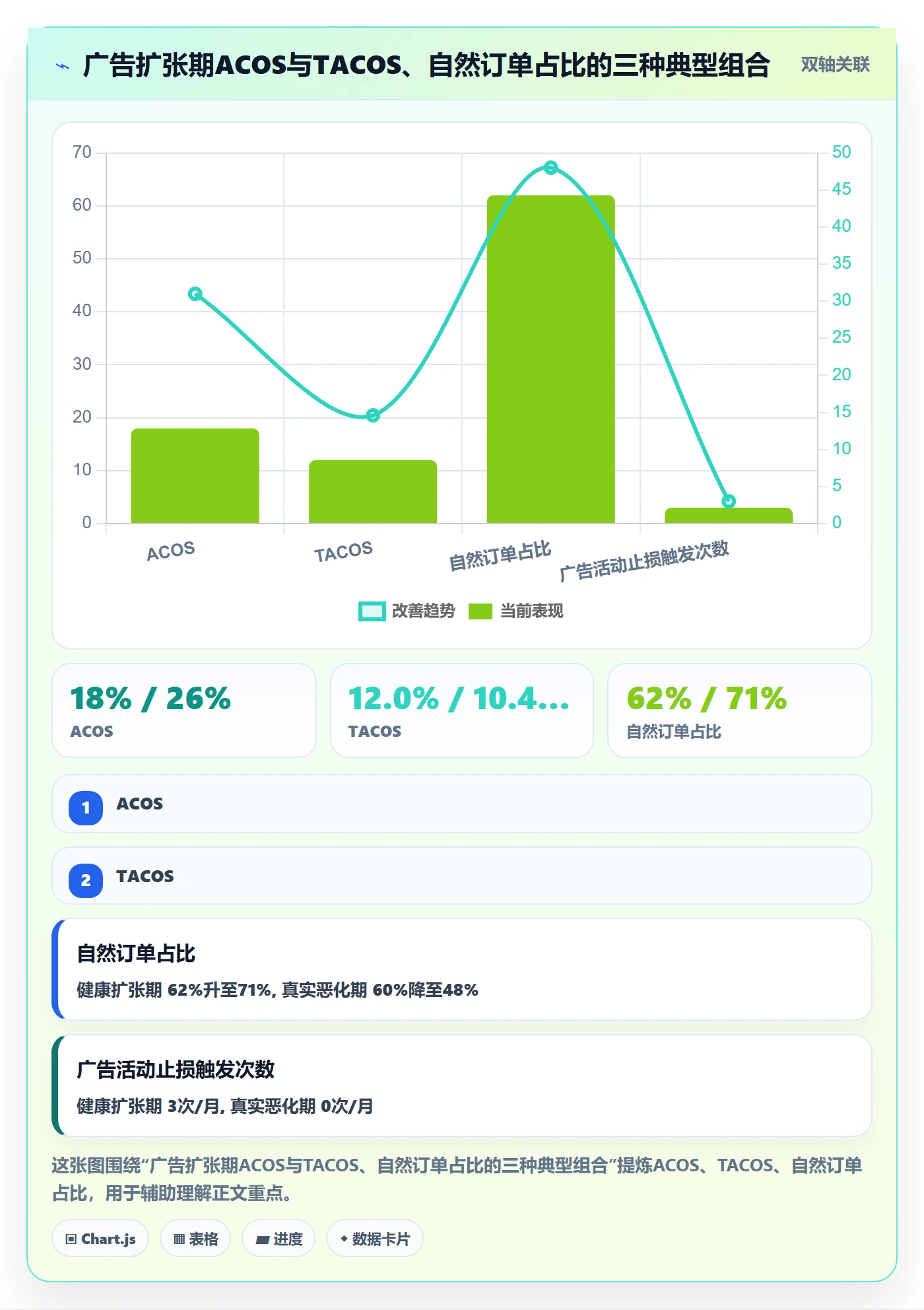 跨境电商运营操作手册：数据复盘对应的增长策略步骤