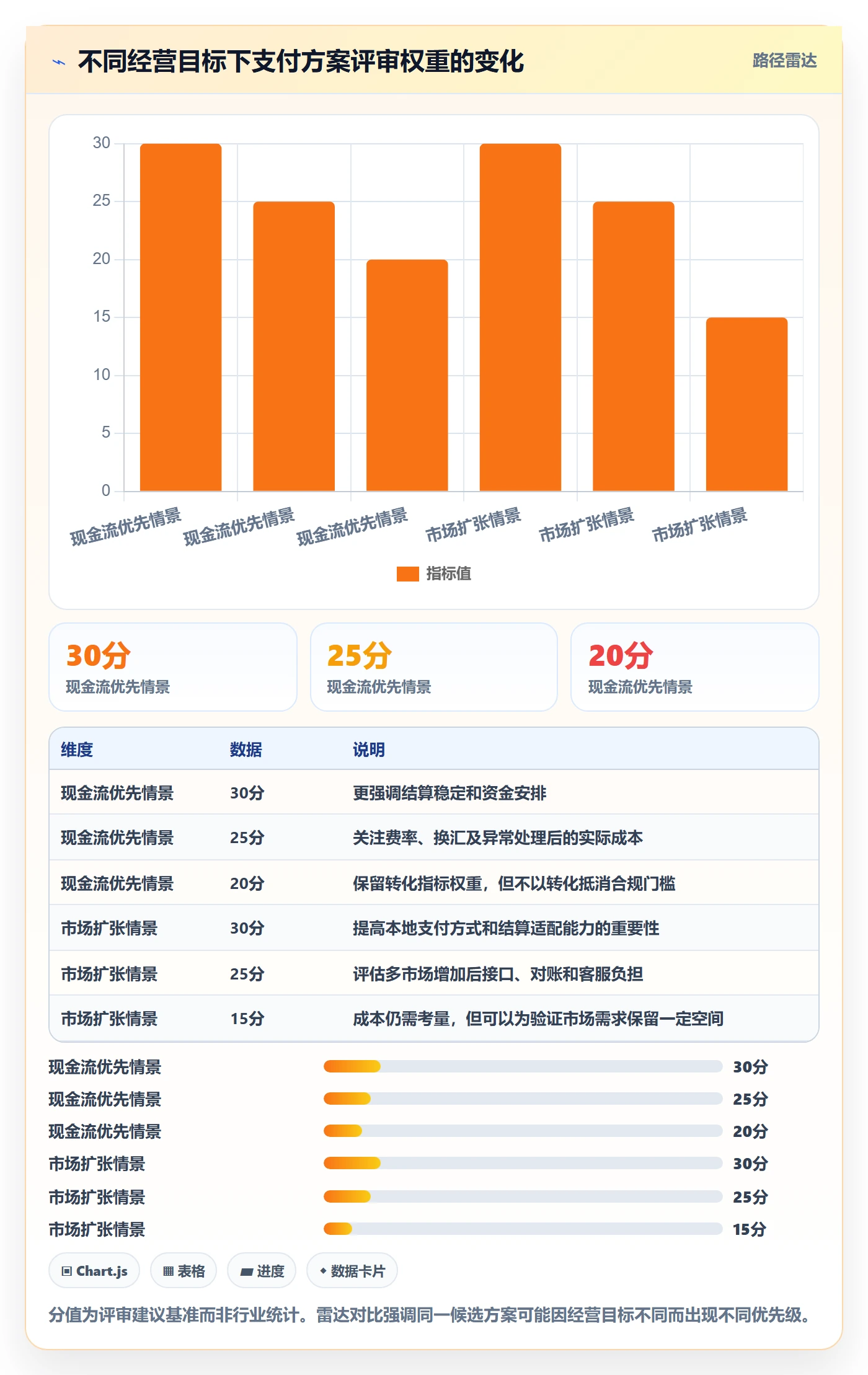 跨境电商决策指南：用团队协同判断支付结算方案
