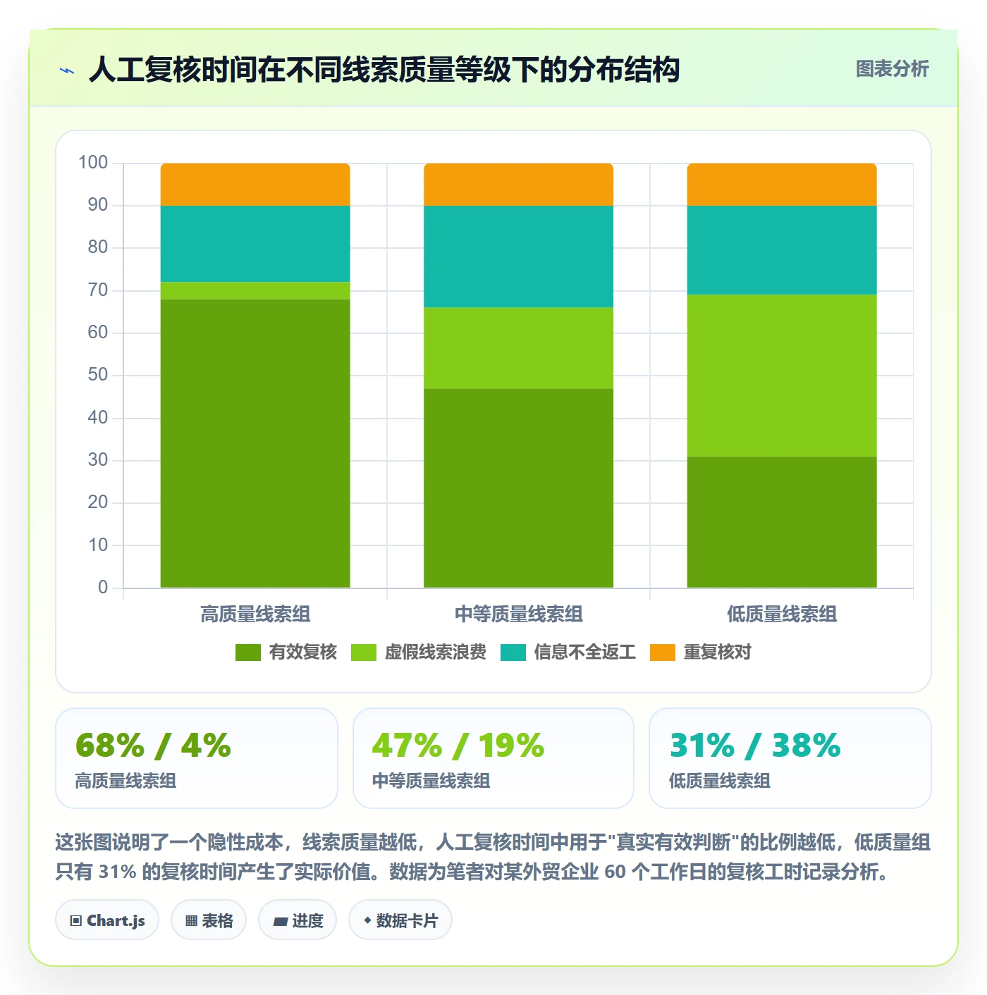 外贸数据分析平台业务拆解：销售线索为什么影响风险排查