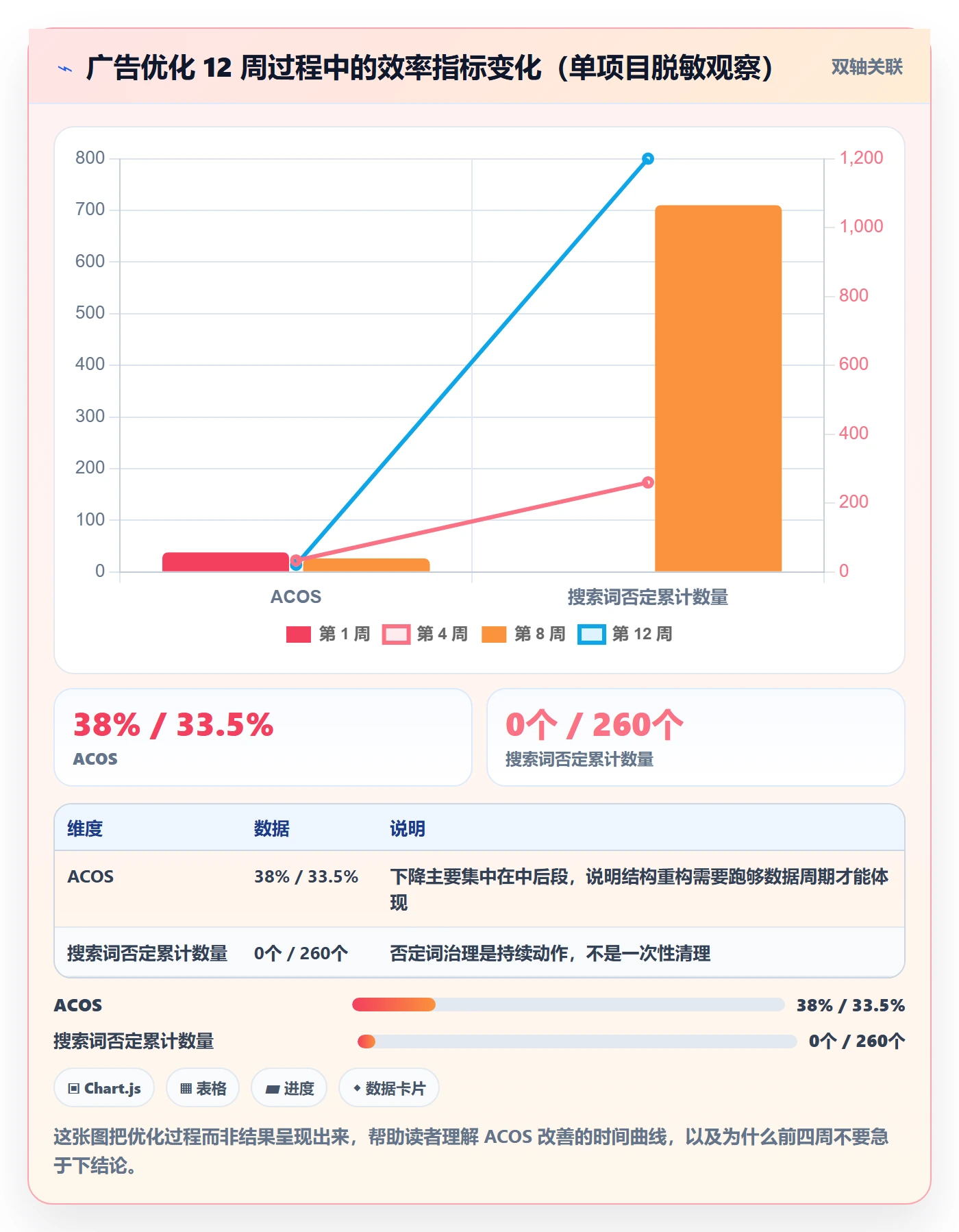 跨境电商一站式服务怎么优化？先从运营推广的案例拆解入手
