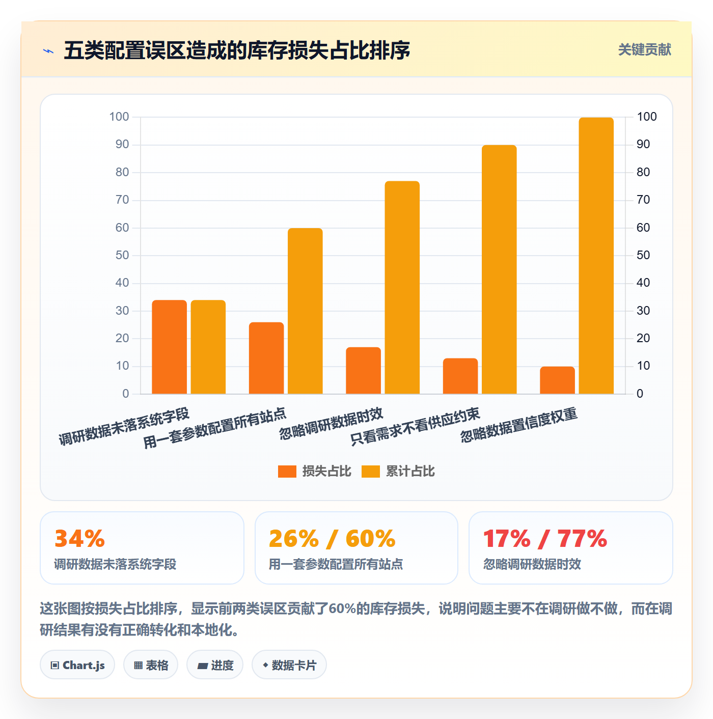 跨境电商运营配置指南：库存计划需要哪些市场调研设置