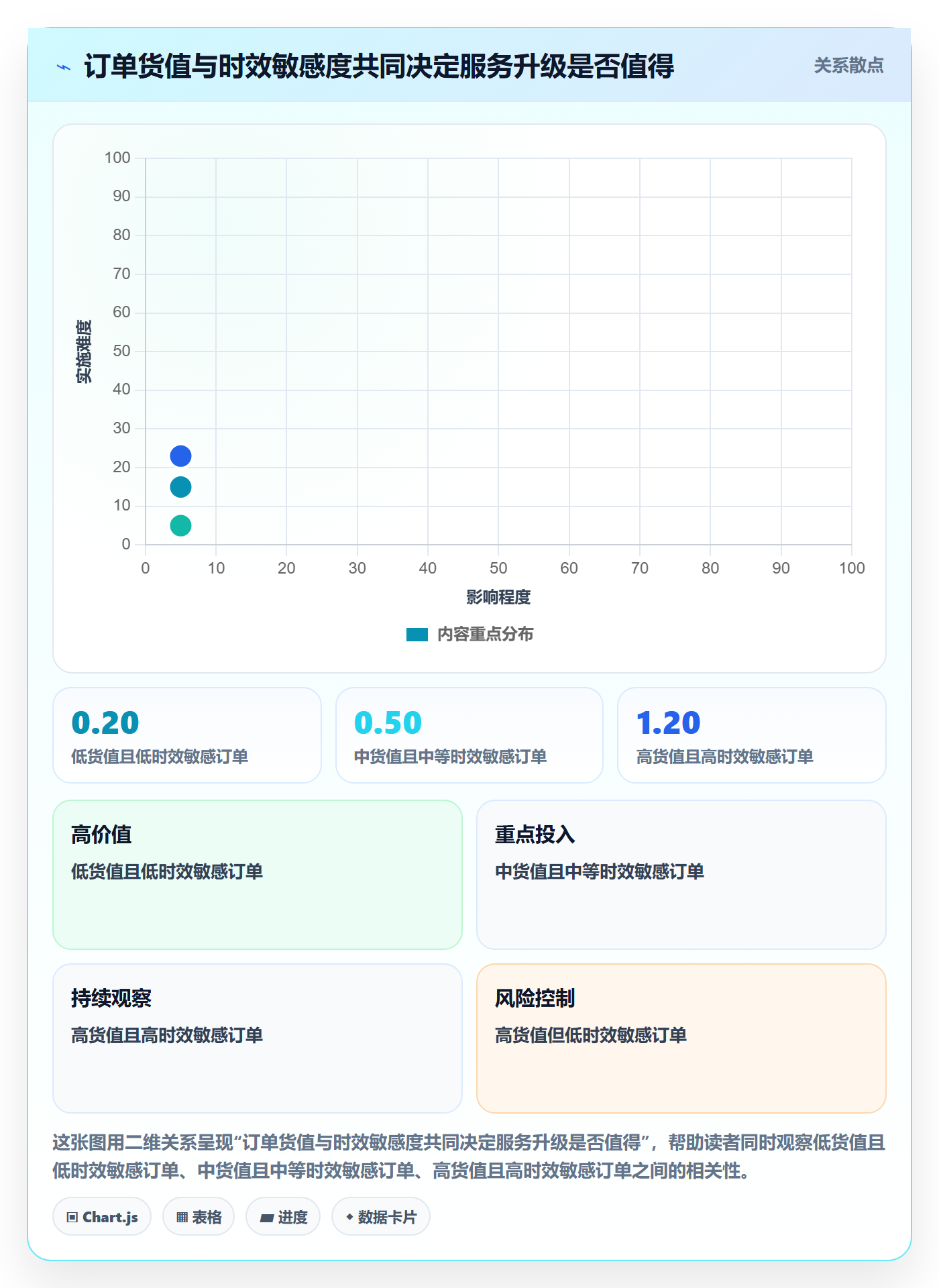 跨境电商物流方案：品牌增长从哪里开始