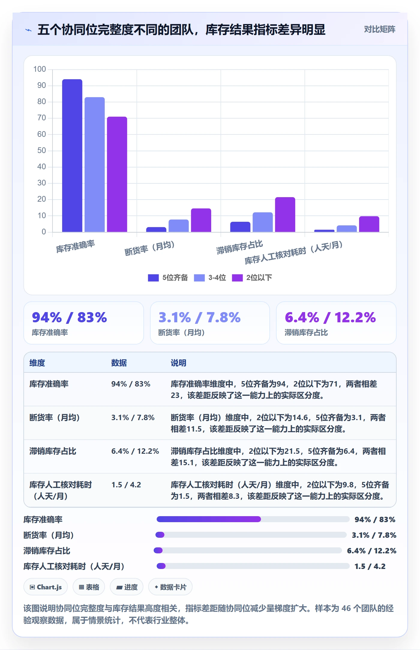 亚马逊软件落地清单：库存管理相关的团队协同事项