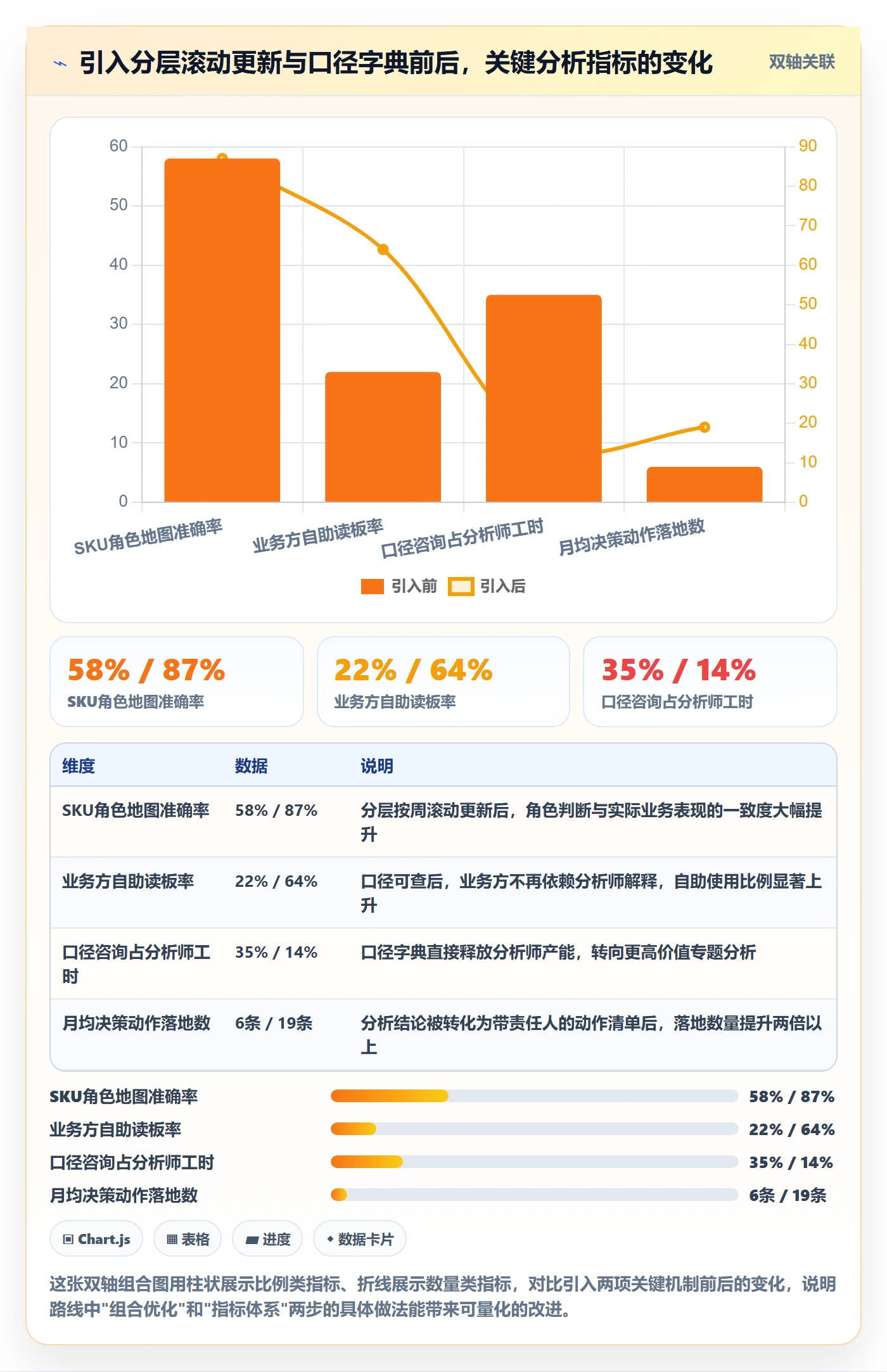 商品分析建设路线：从组合优化到团队协同分几步