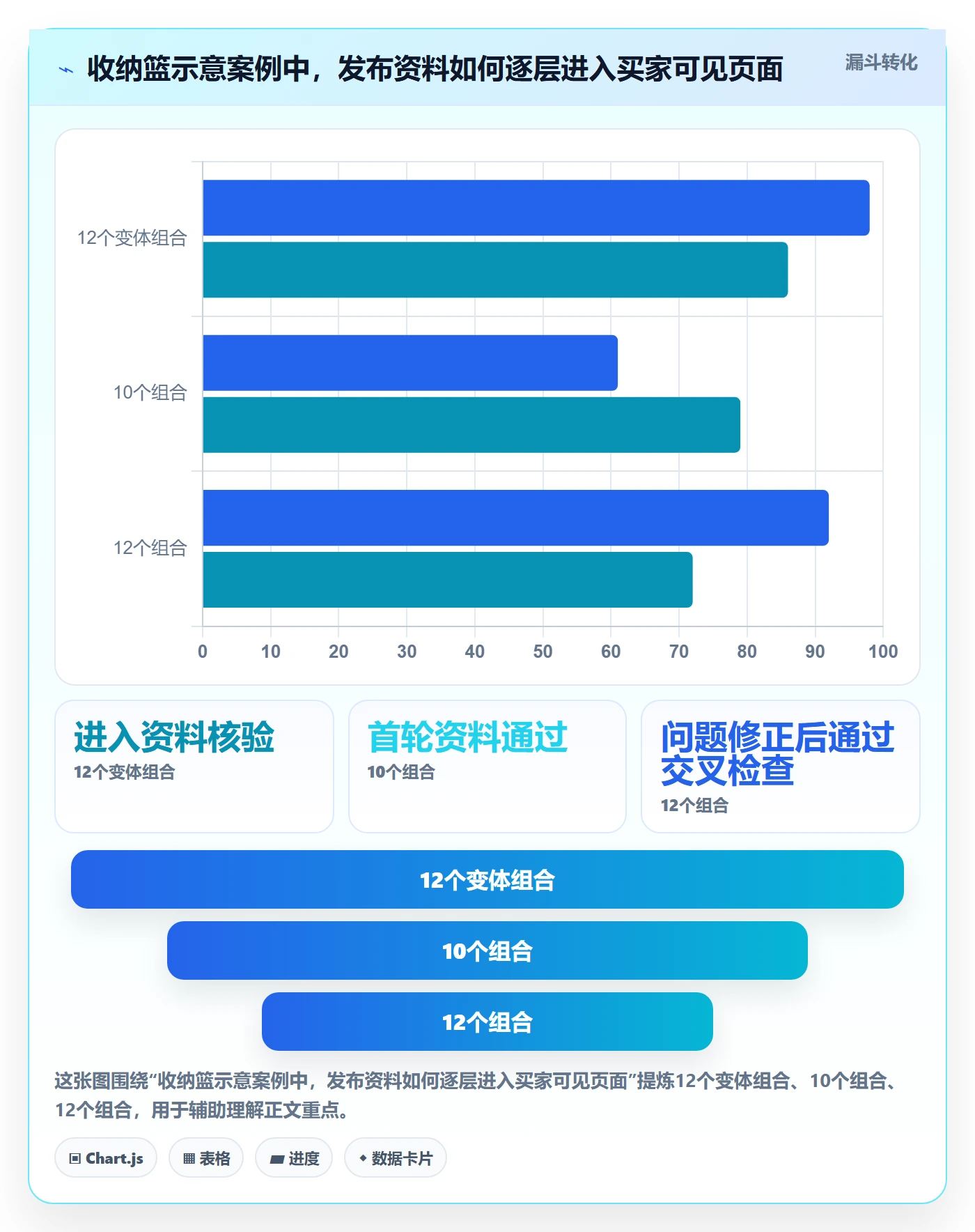 temu执行标准：商品发布环节如何体现落地案例