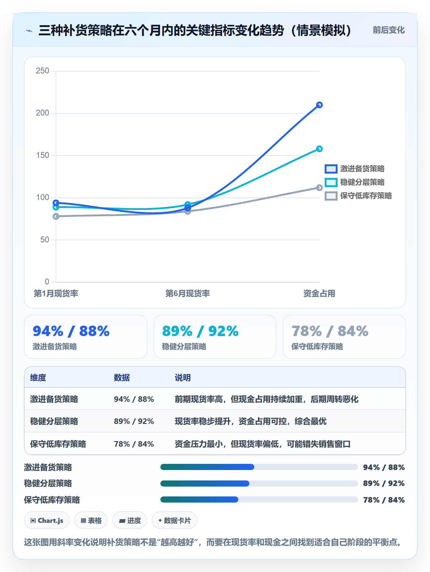 erp跨境电商业务拆解：采购补货为什么影响多店经营