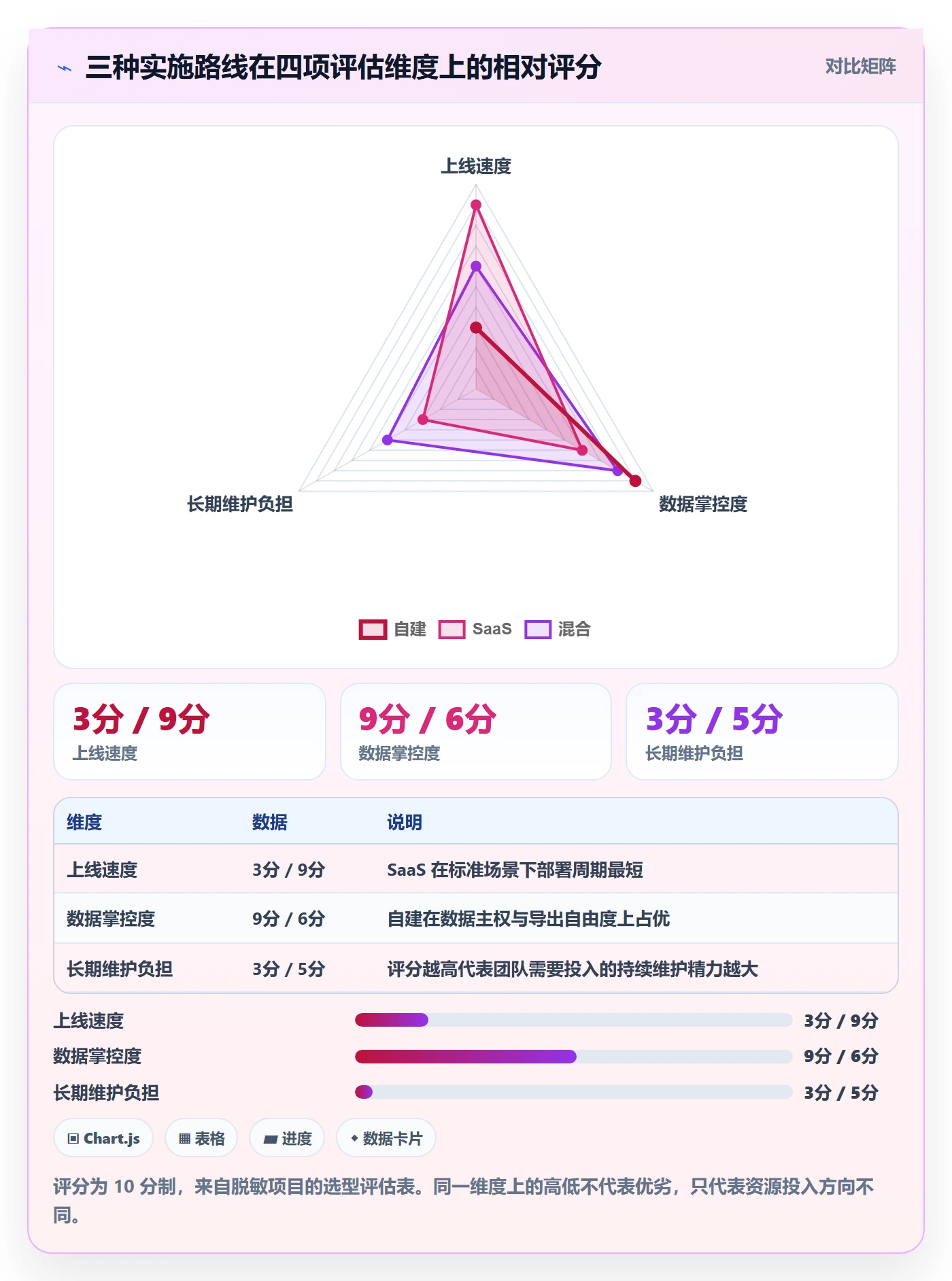 erp跨境电商实用方法：围绕系统实施建立实操教程