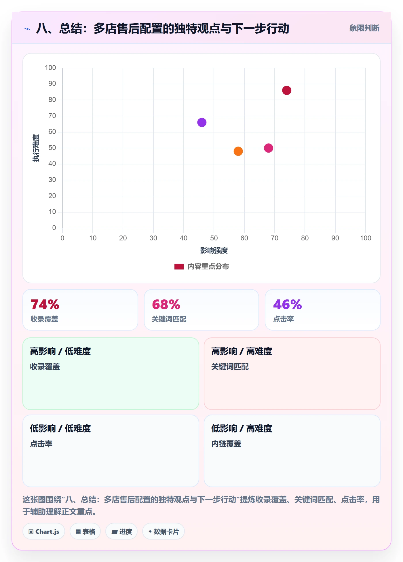 八、总结：多店售后配置的独特观点与下一步行动