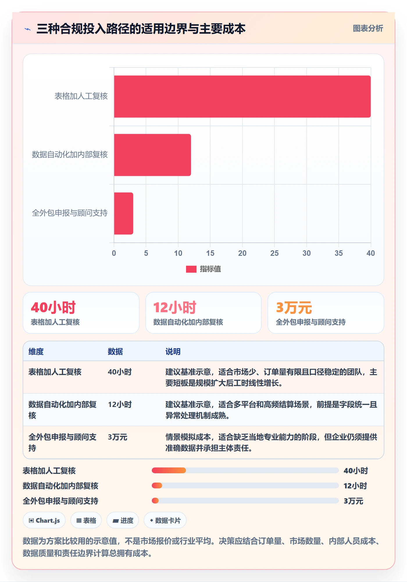 跨境电商能力清单：风险排查需要覆盖哪些税务合规事项
