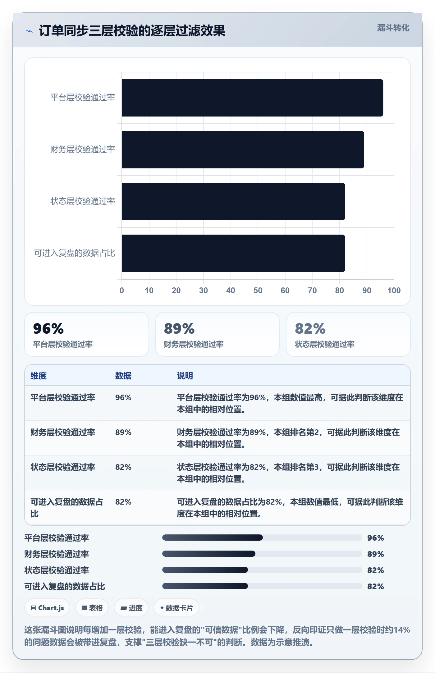 想做好erp跨境电商，先掌握季度复盘中的订单同步