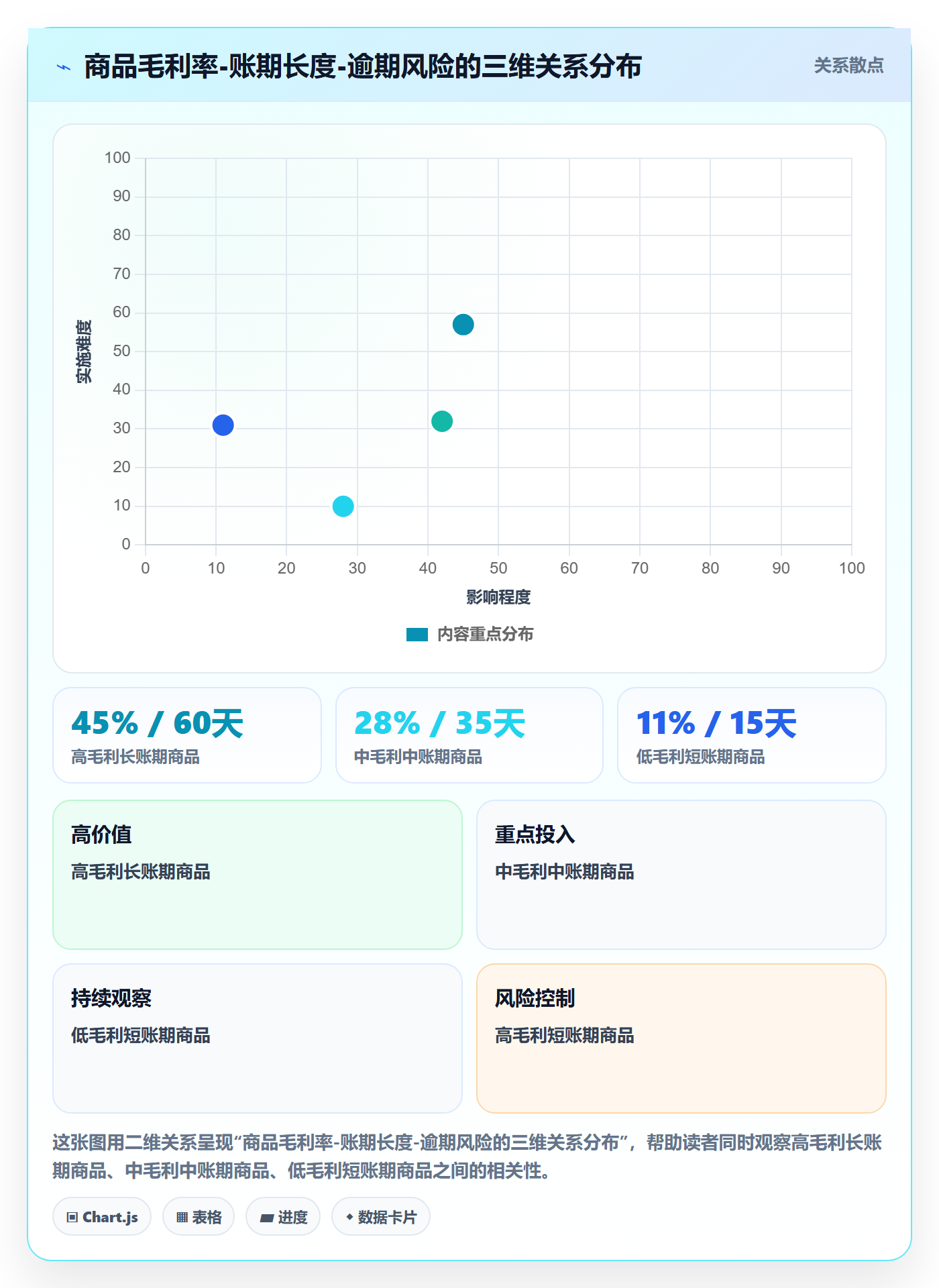 商品分析怎么用？竞争强度场景下的回款管理拆解