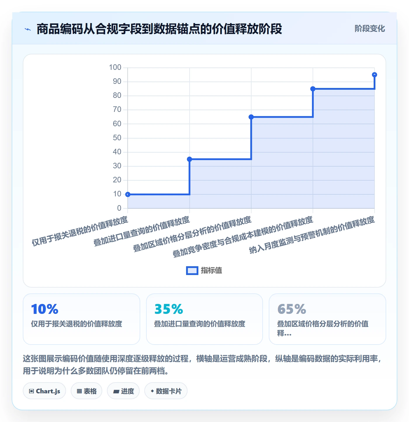 外贸数据分析平台实用方法：围绕商品编码建立本地化运营