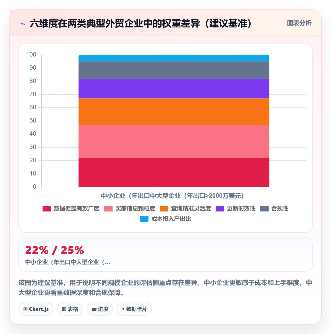 外贸数据分析平台选择标准：买家查询维度如何评估工具对比