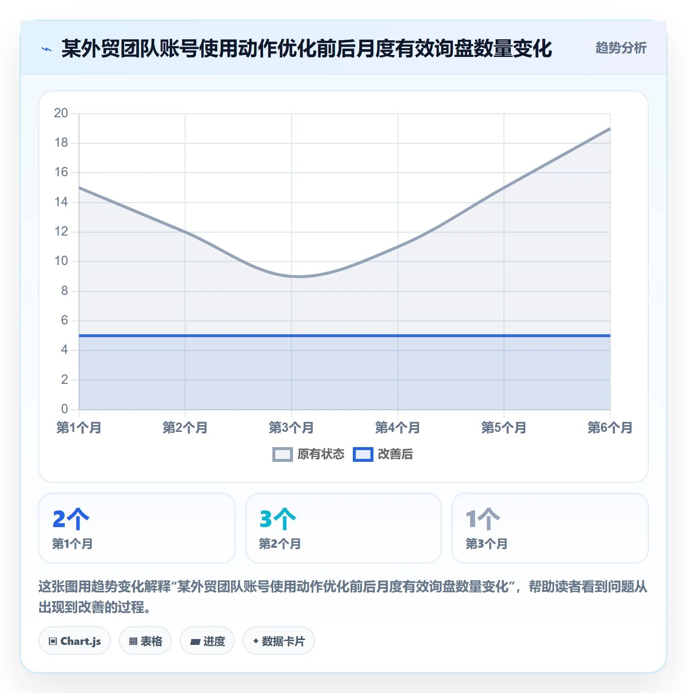 外贸数据分析平台优化清单：海关数据与常见误区的关键动作