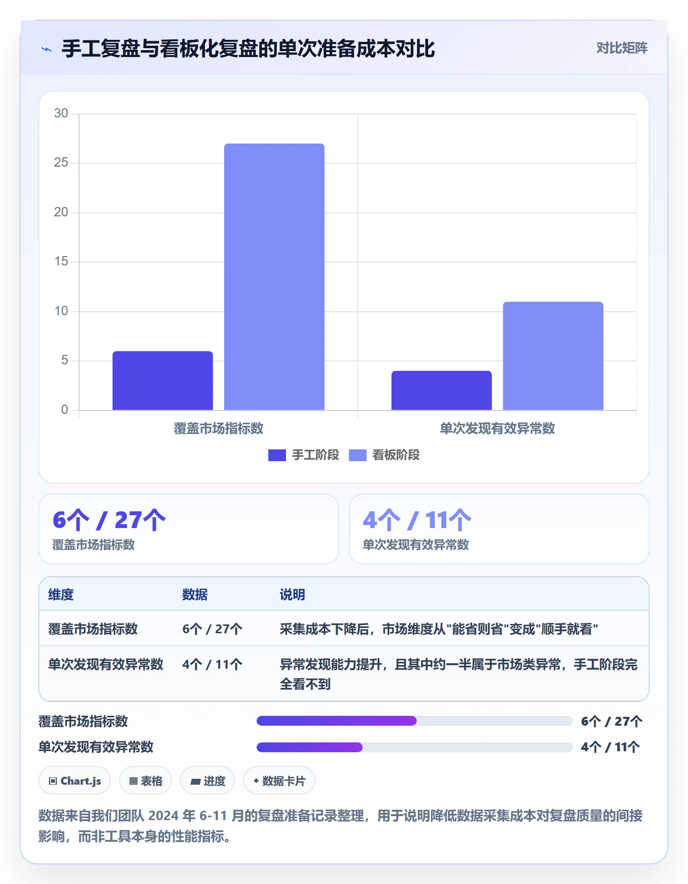 跨境电商运营执行标准：数据复盘环节如何体现市场调研