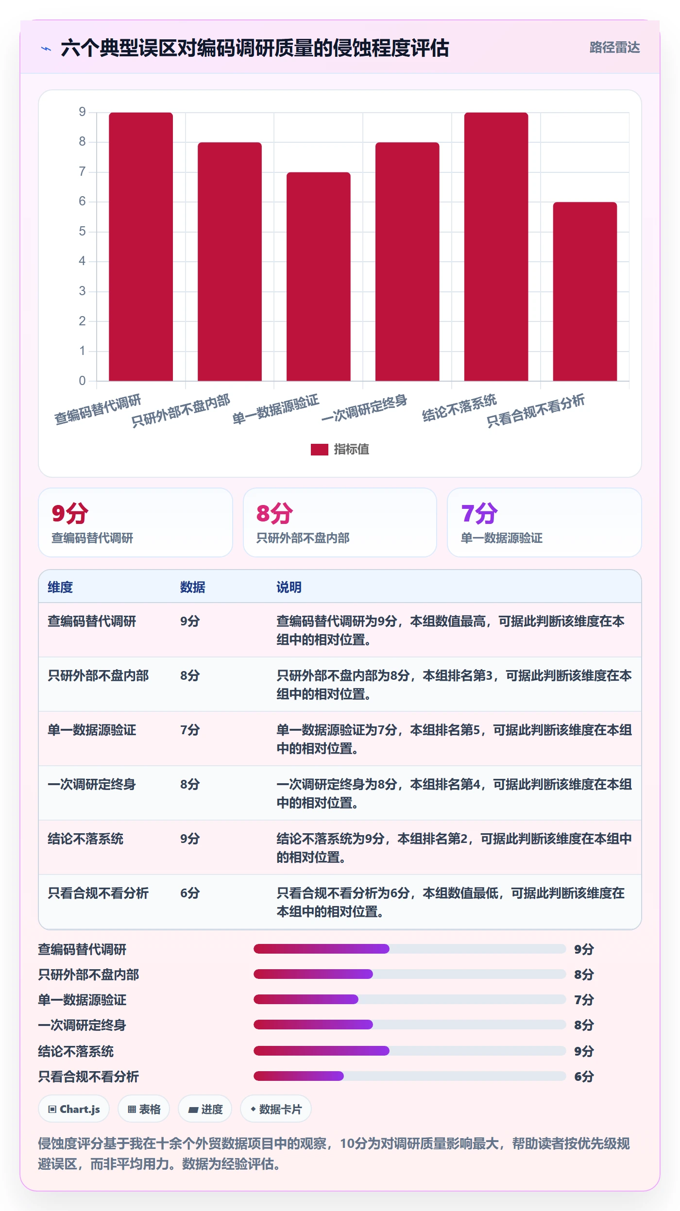 外贸数据分析平台管理要点：商品编码的市场调研如何设计