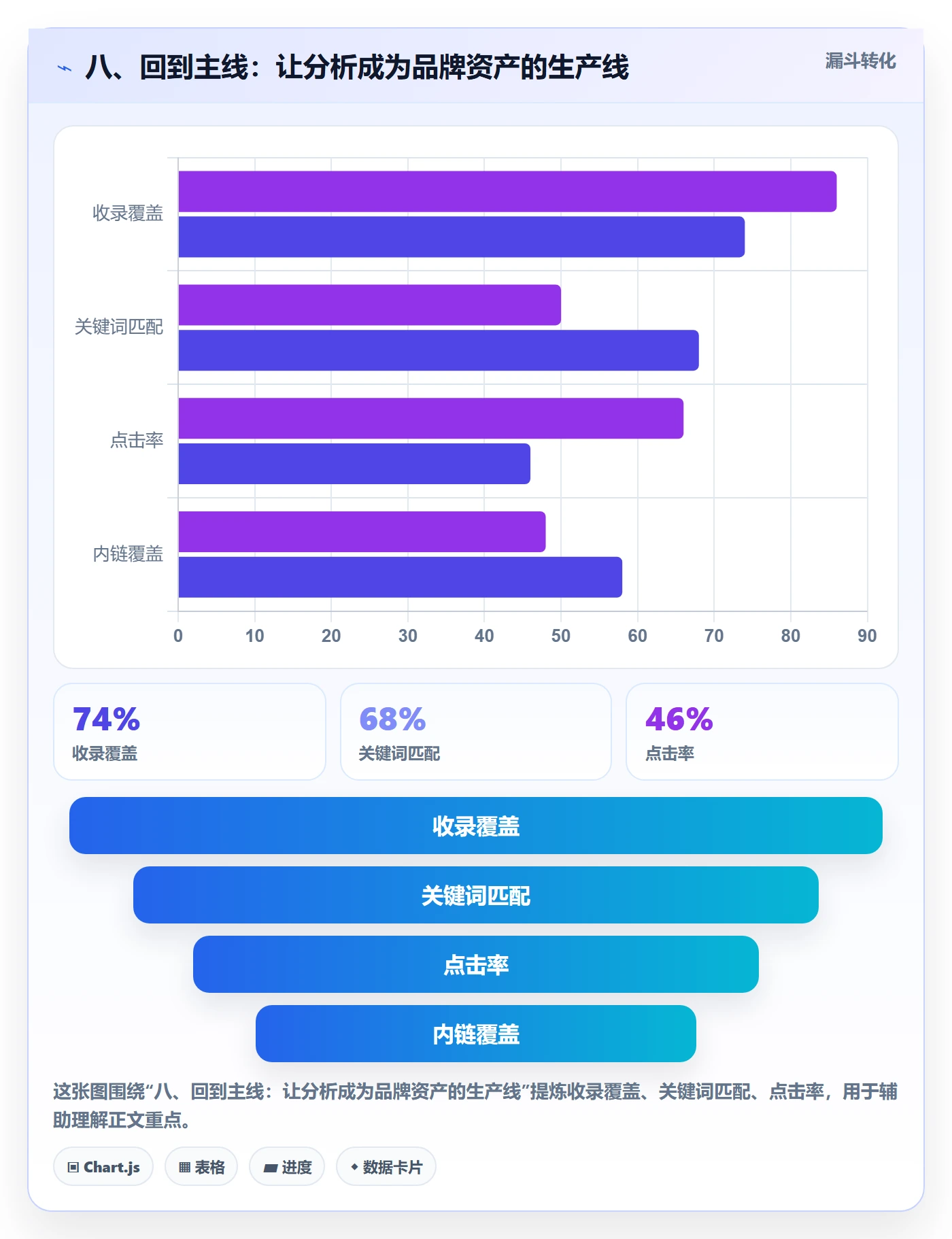 八、回到主线：让分析成为品牌资产的生产线