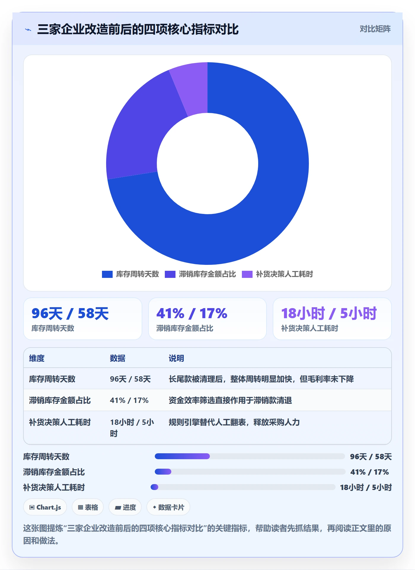 erp跨境电商改造重点:从采购补货推进选品策略