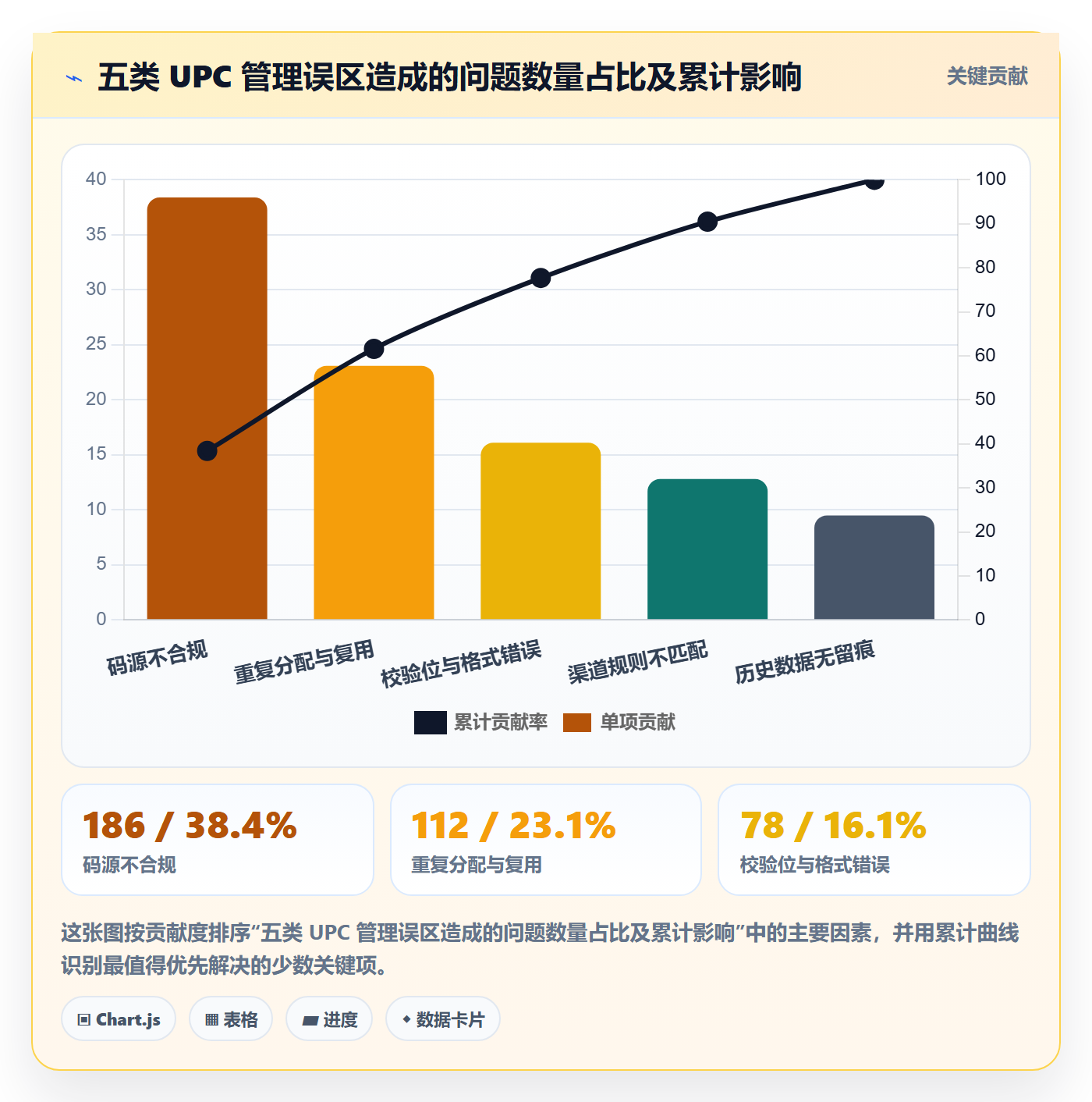 UPC码怎么优化？先从代码申请的系统搭建入手