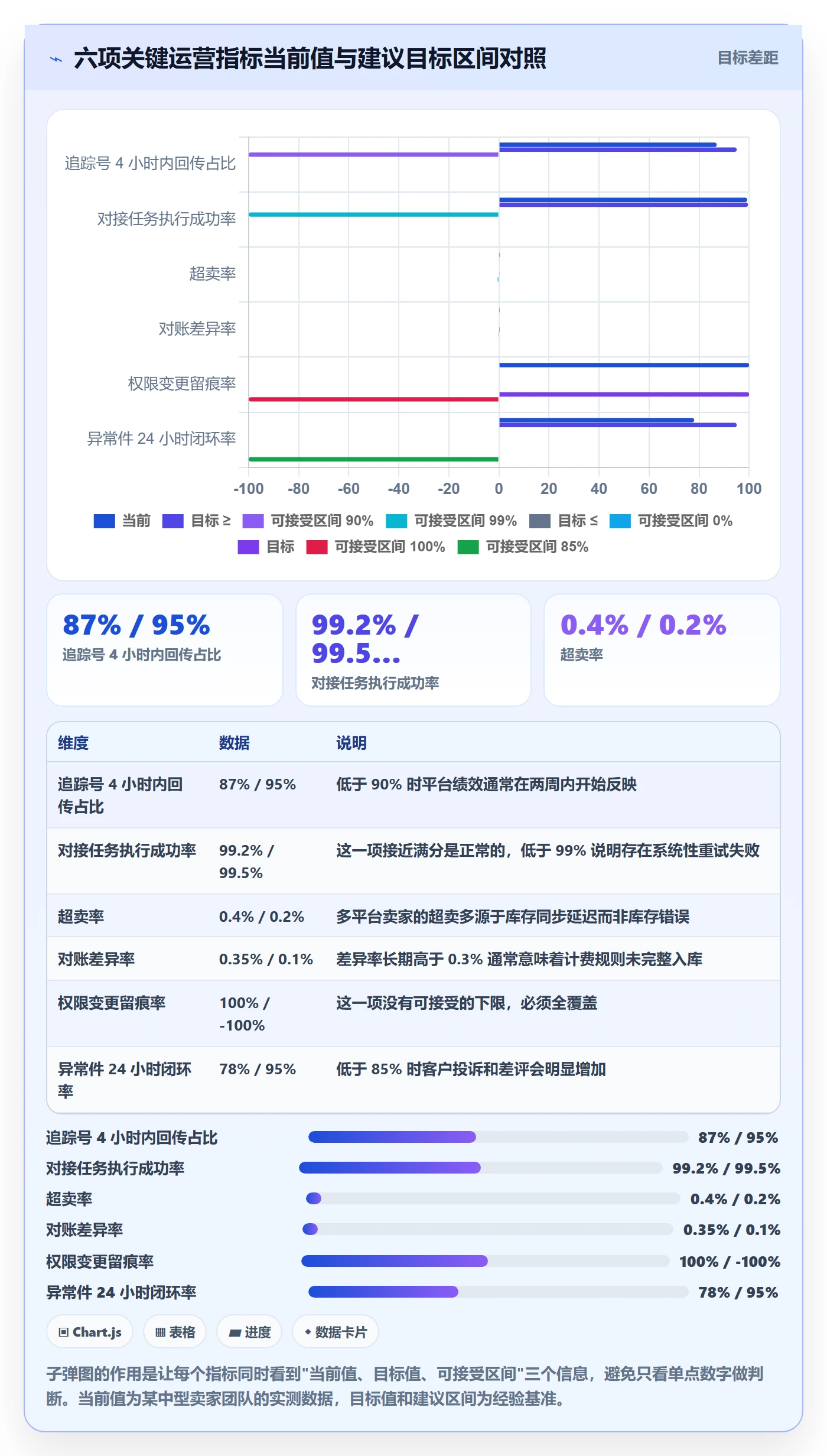 erp跨境电商优化清单：物流对接与账号安全的关键动作