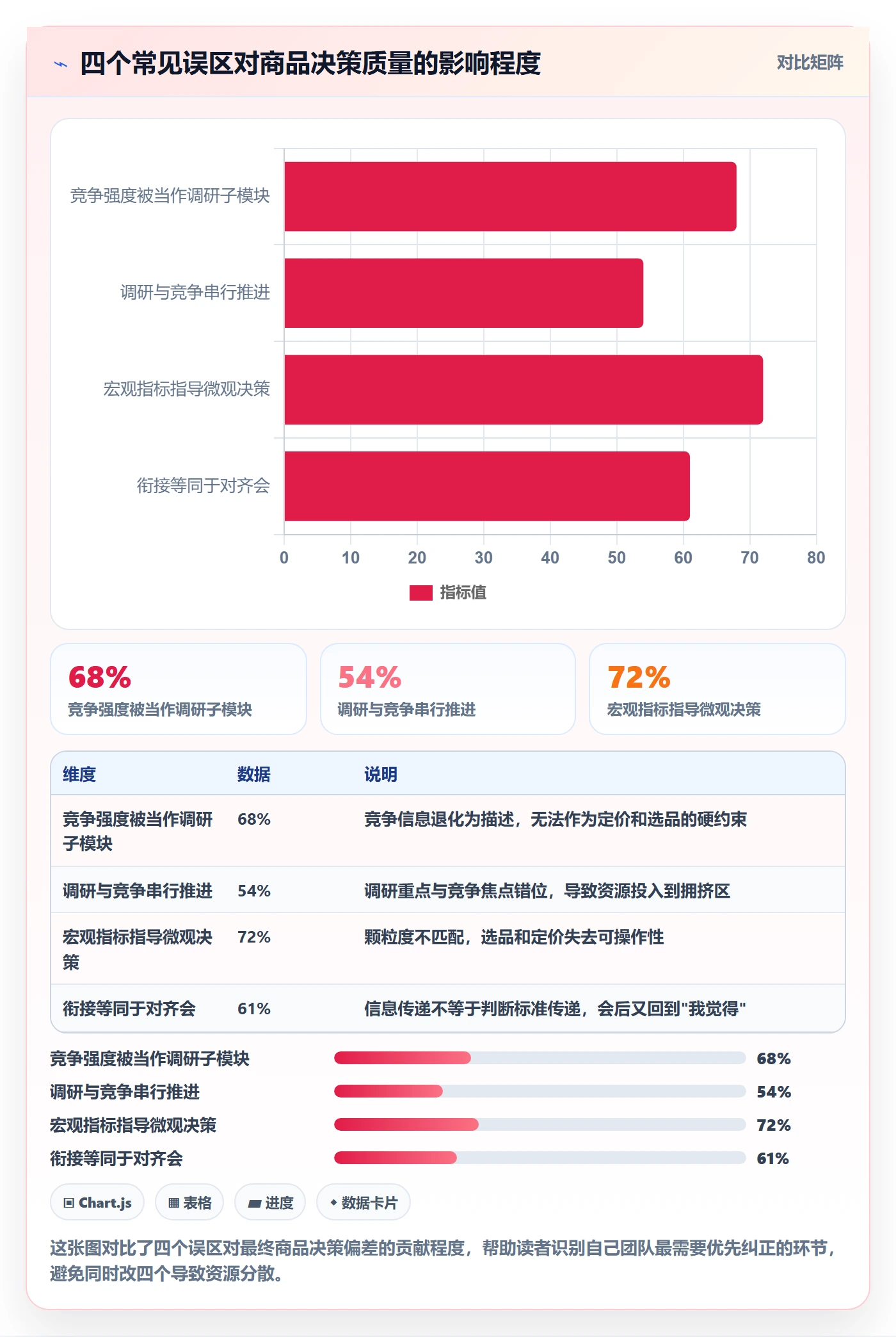 商品分析规划方法：竞争强度与市场调研如何衔接