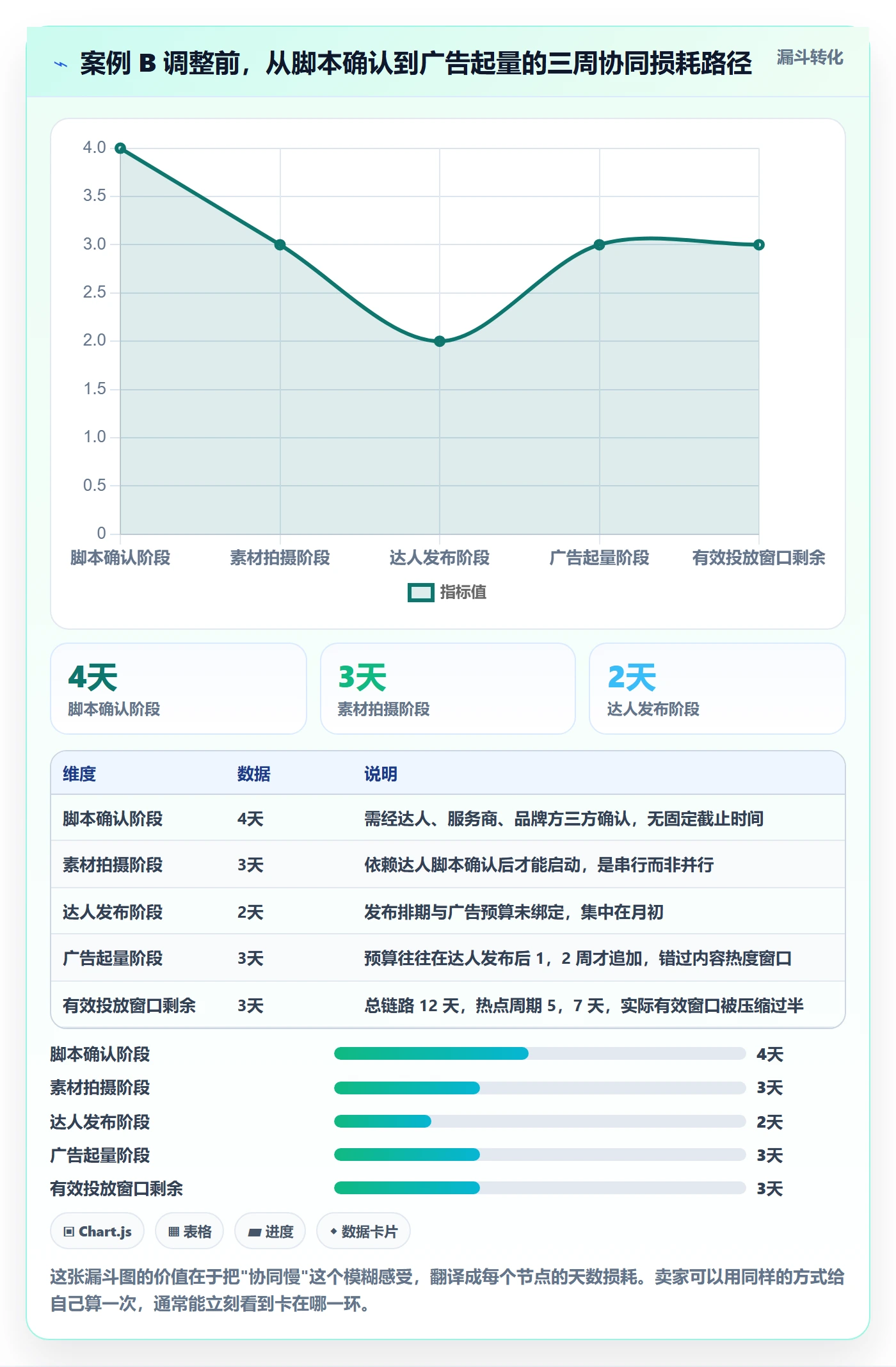 跨境电商一站式服务选择标准：运营推广维度如何评估团队协同