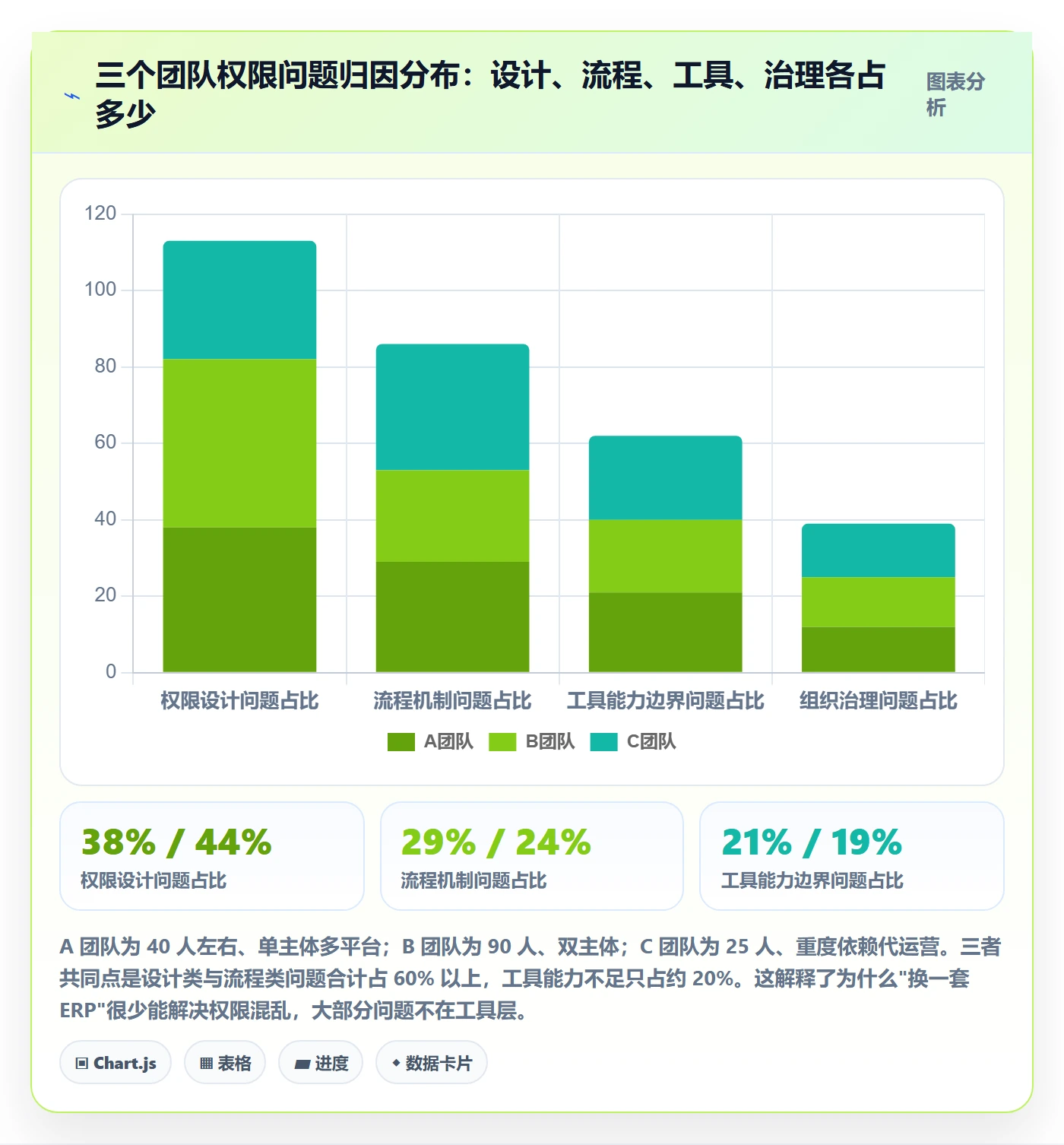 erp跨境电商实践指南：权限管理的季度复盘怎样更有效