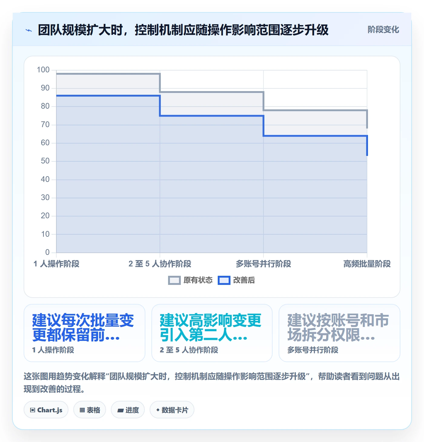 temu管理要点：选品定价的账号安全如何设计