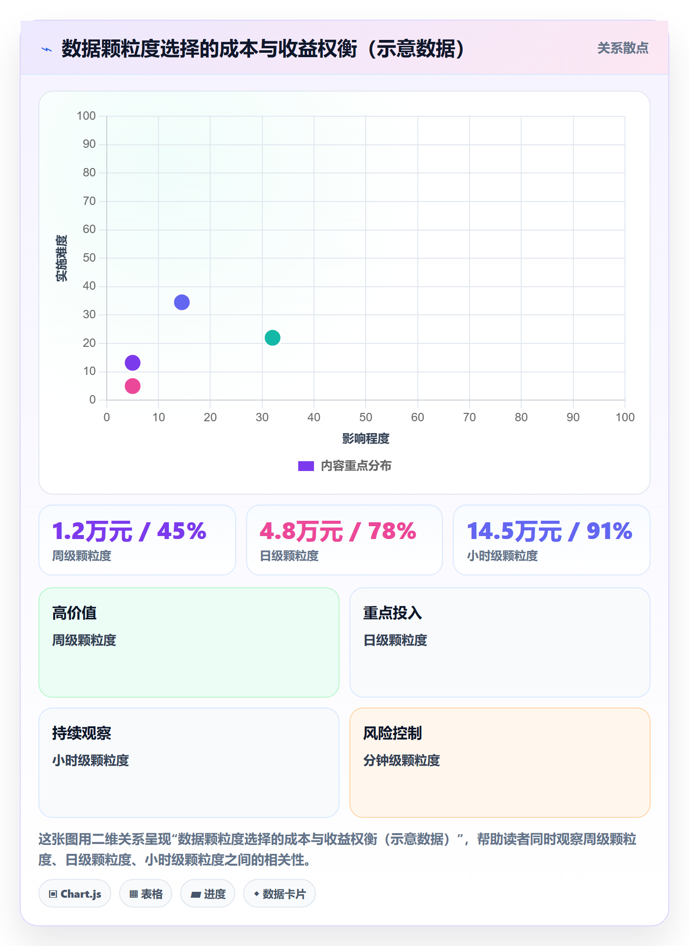 跨境电商运营问题诊断：数据复盘如何用团队协同改进