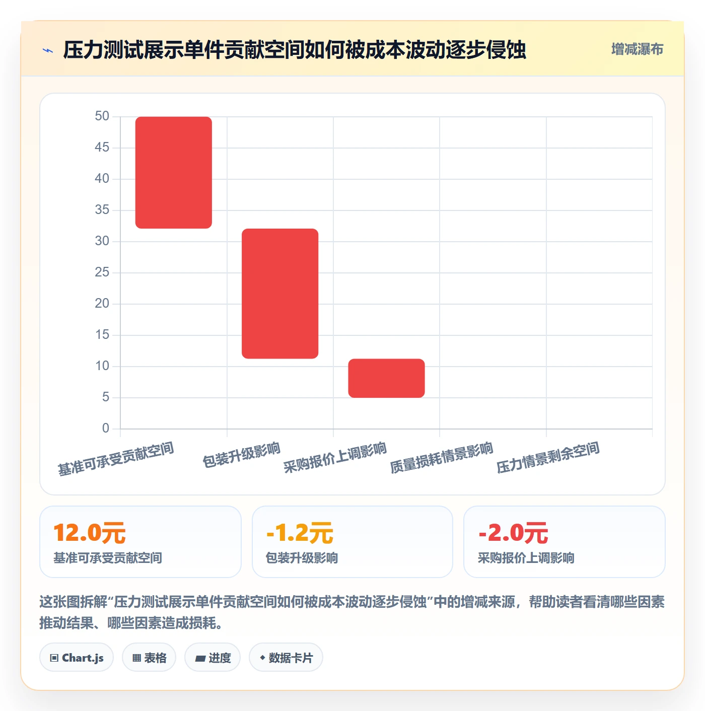 temu优化清单：全托管模式与案例拆解的关键动作