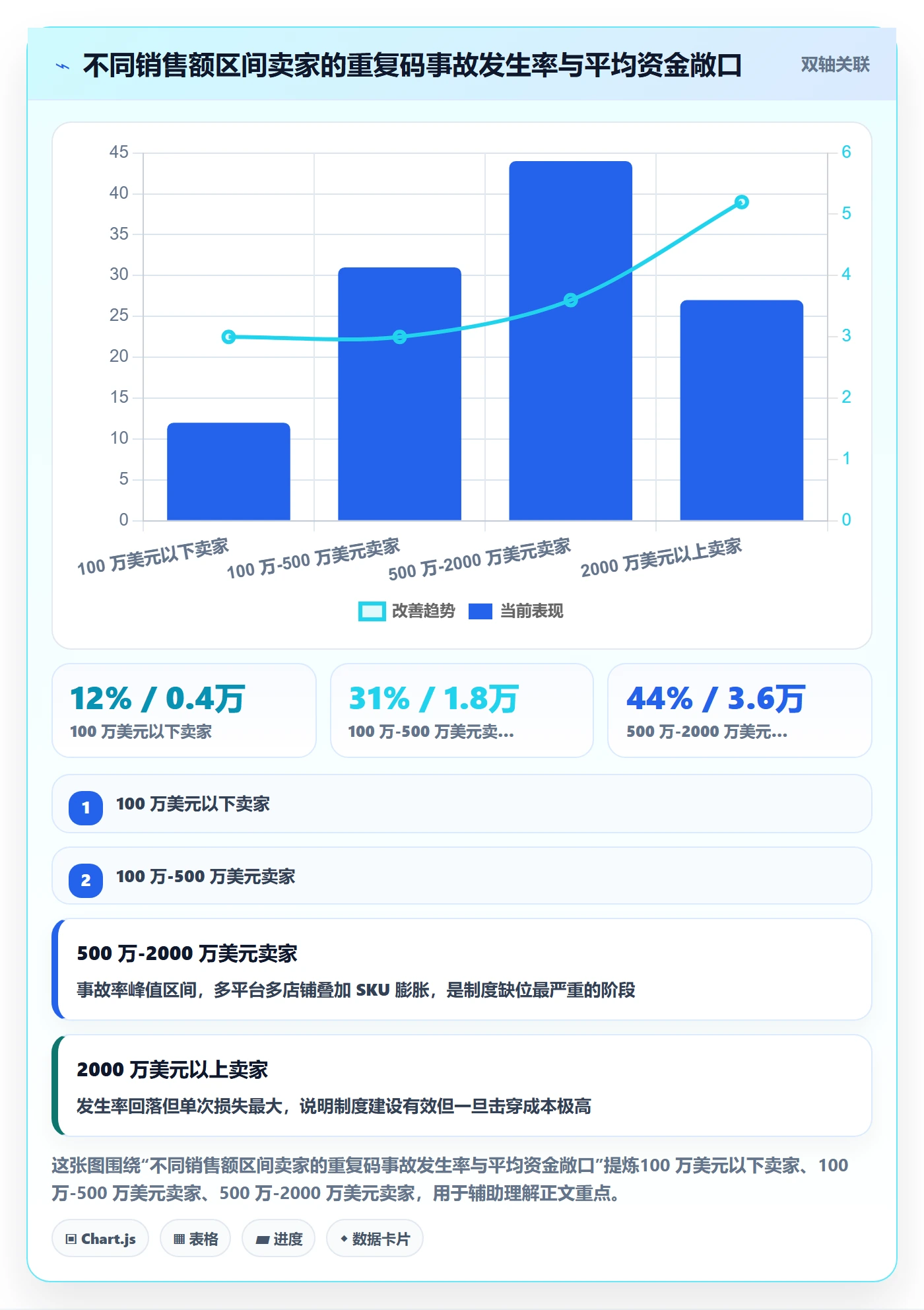 UPC码操作手册：重复码排查对应的回款管理步骤