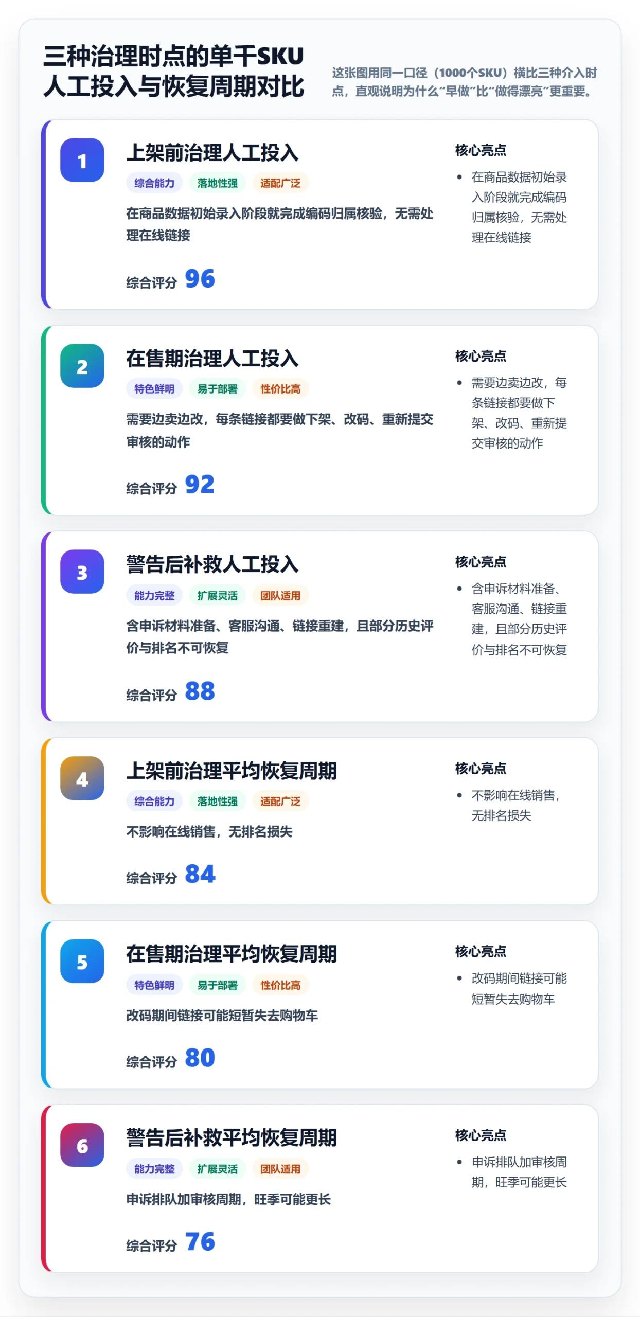 UPC码场景解析：合规风险中的标准化管理怎么处理