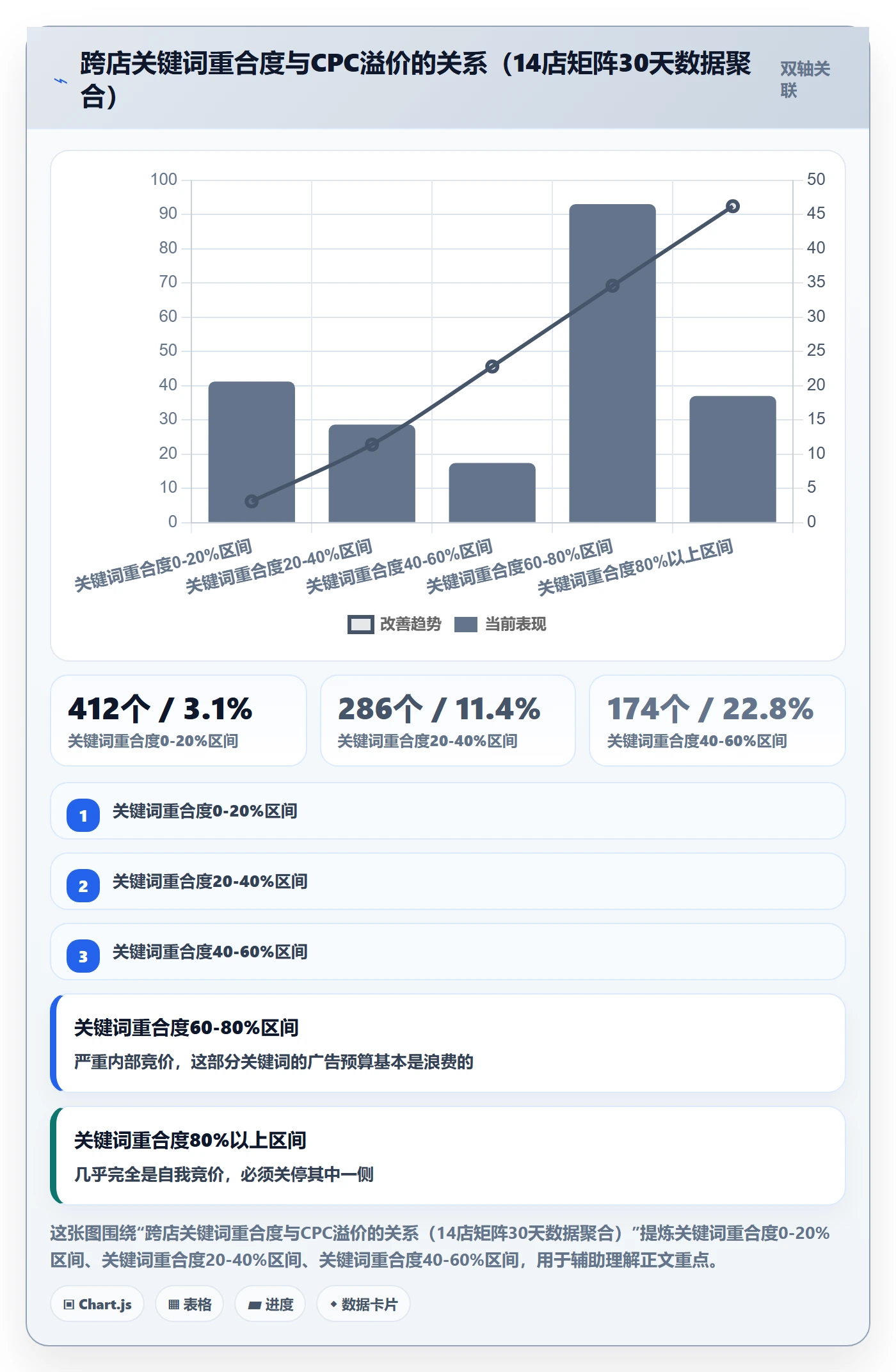 跨境电商运营升级方案：用多店经营改善转化优化