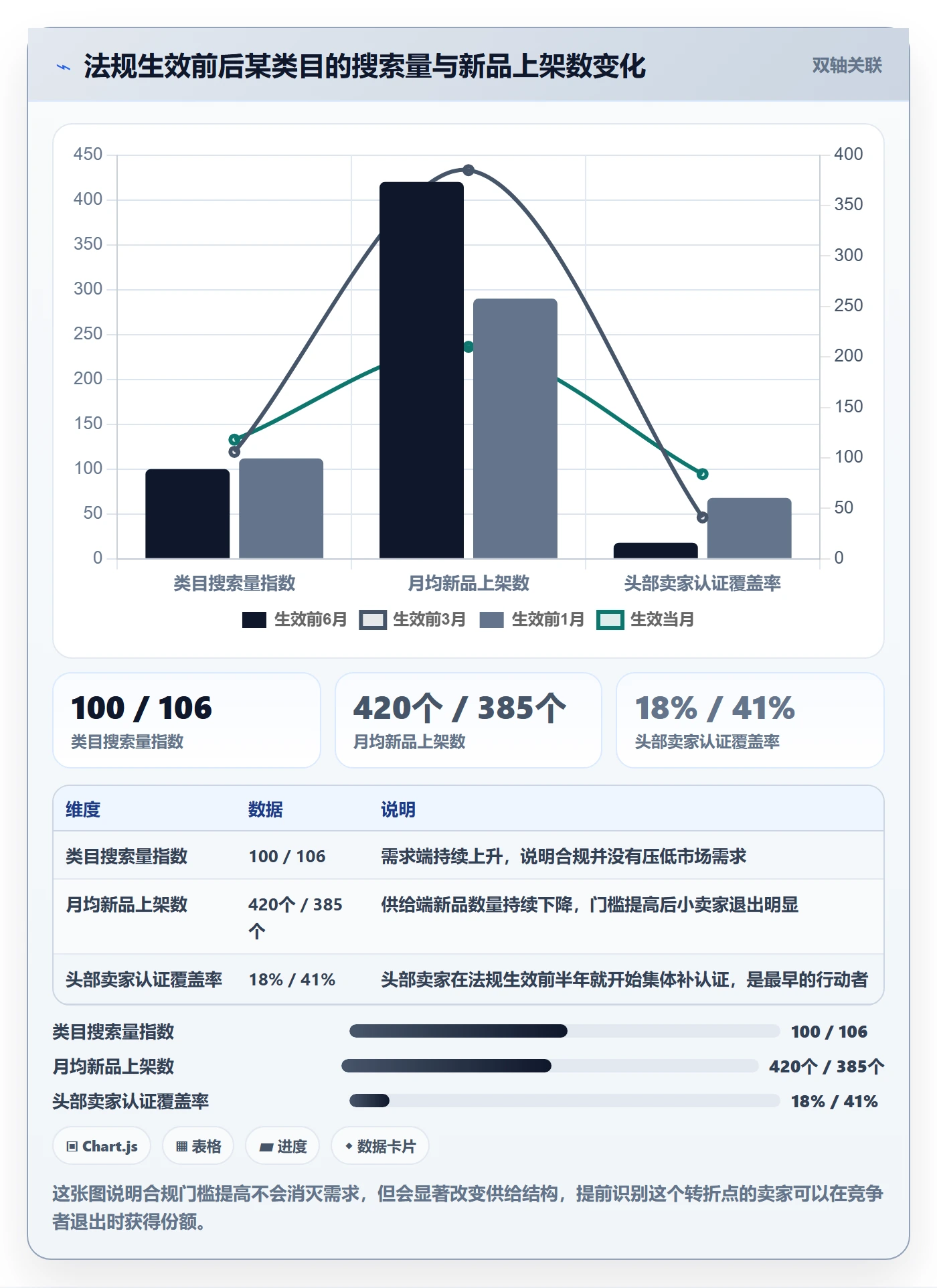 跨境电商运营数据方法：用市场调研支撑合规管理判断