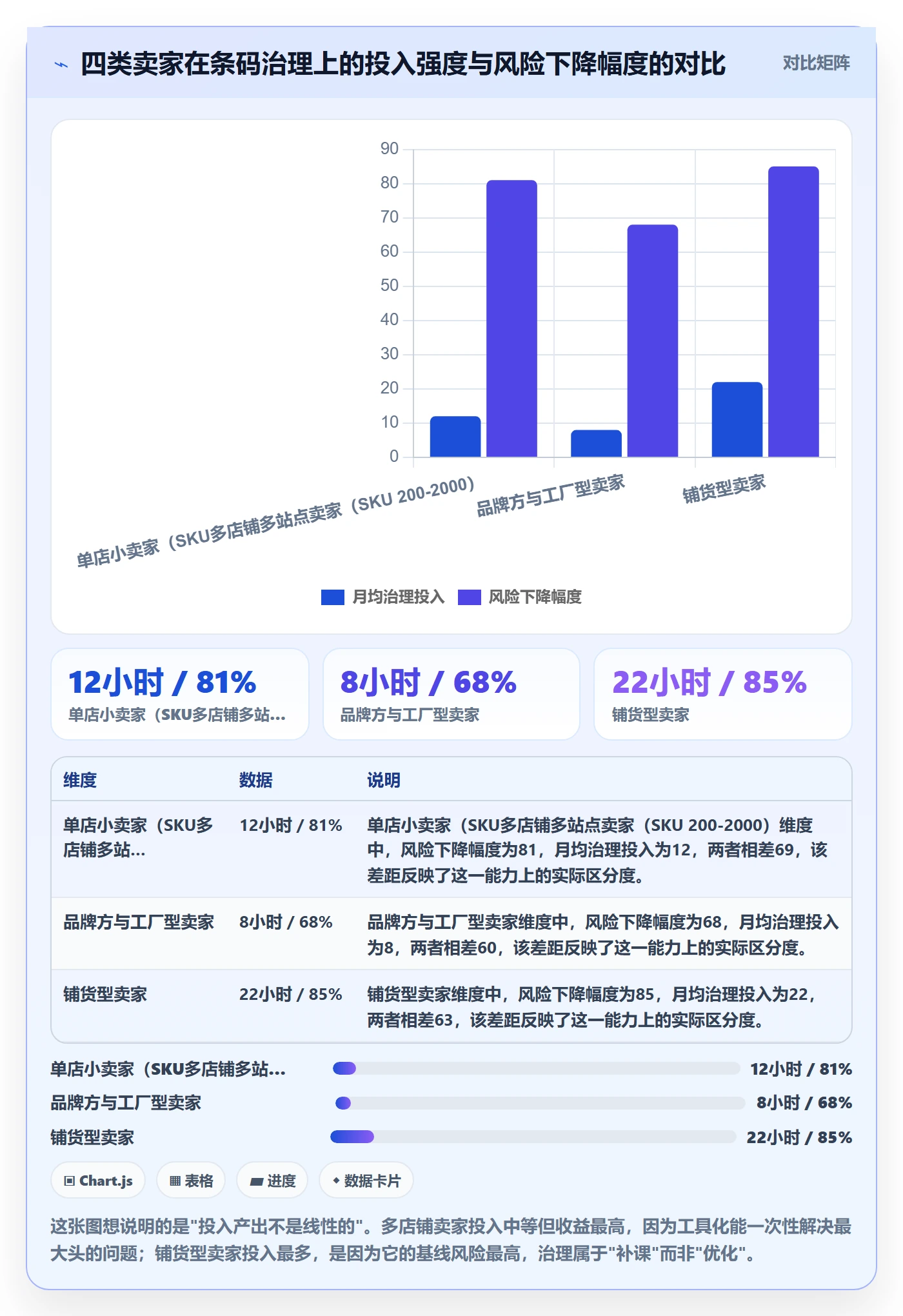 UPC码问题诊断：平台审核如何用进阶玩法改进