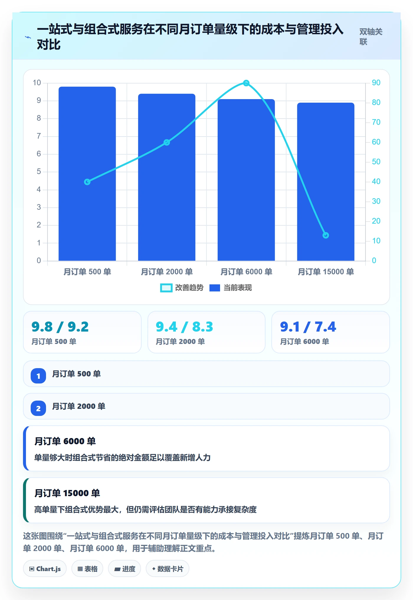 跨境电商一站式服务怎么用？仓储物流场景下的实操教程拆解