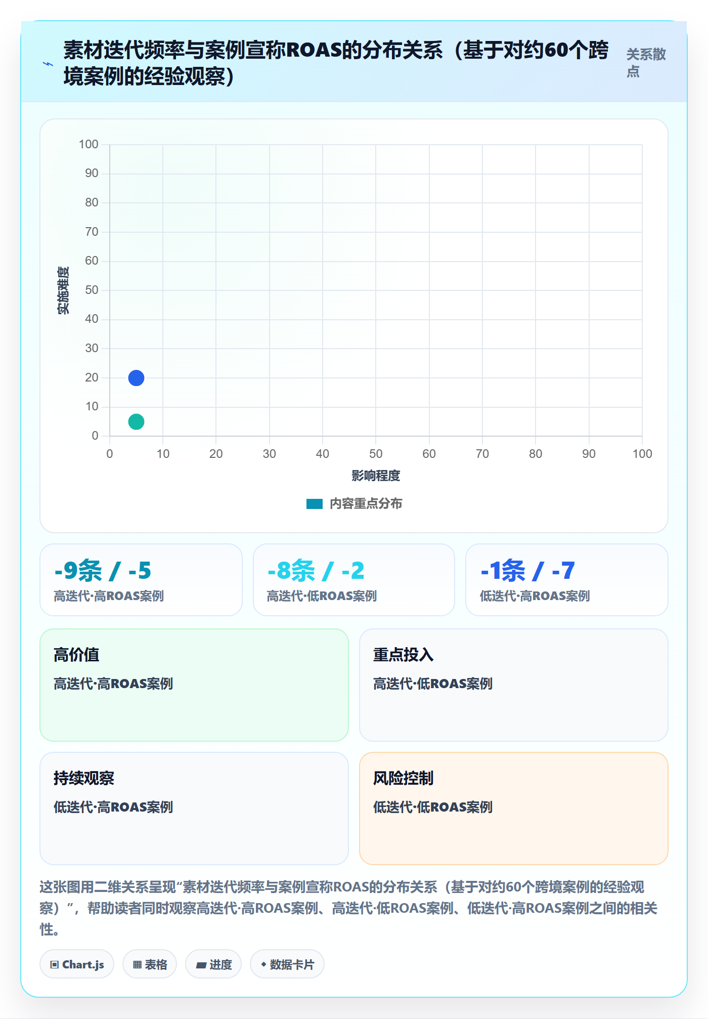 跨境电商运营检查方法:通过广告投放评估落地案例质量