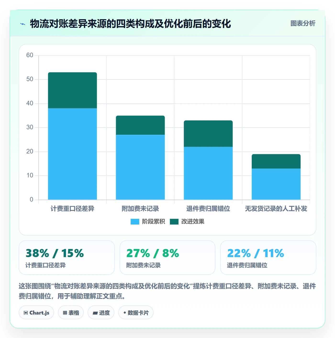 erp跨境电商规划方法：物流对接与供应链协同如何衔接