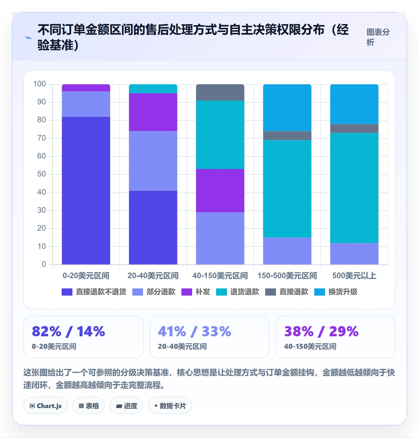 跨境电商一站式服务实施路径：售后服务如何完成流程设计