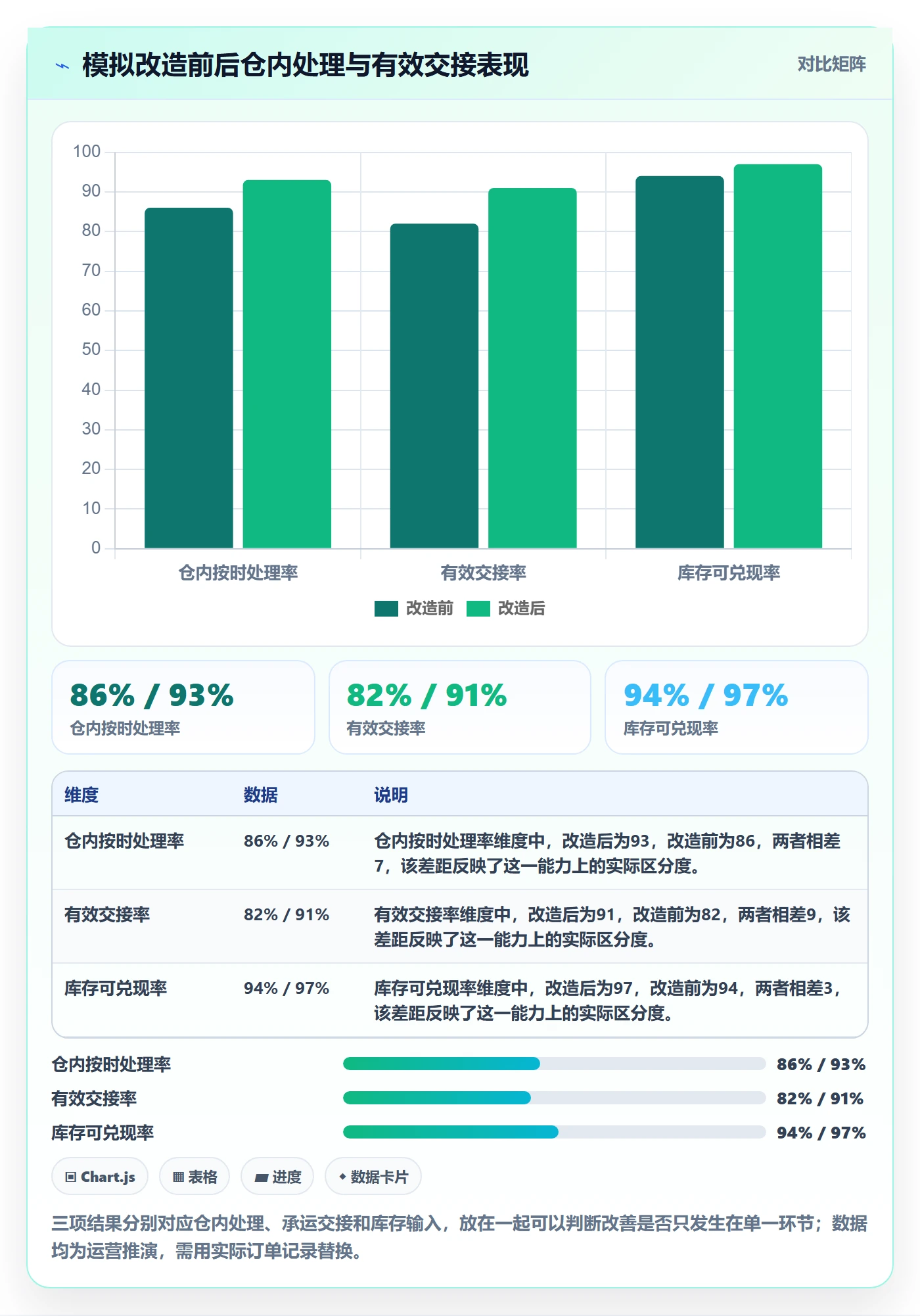 temu实践指南：履约物流的落地案例怎样更有效