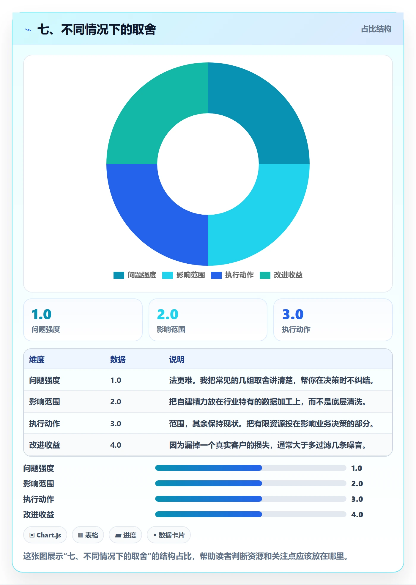 七、不同情况下的取舍