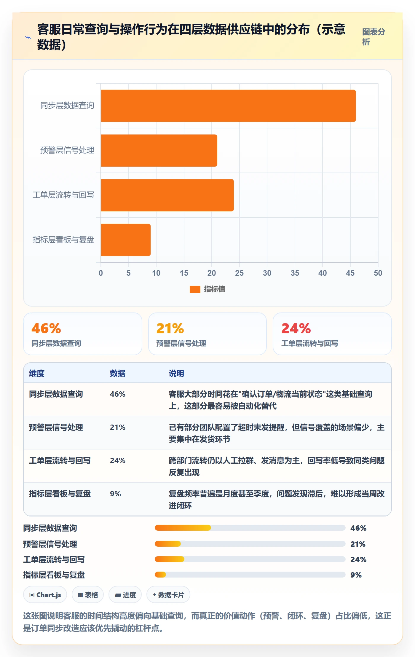 erp跨境电商进阶课：围绕订单同步完善客户服务